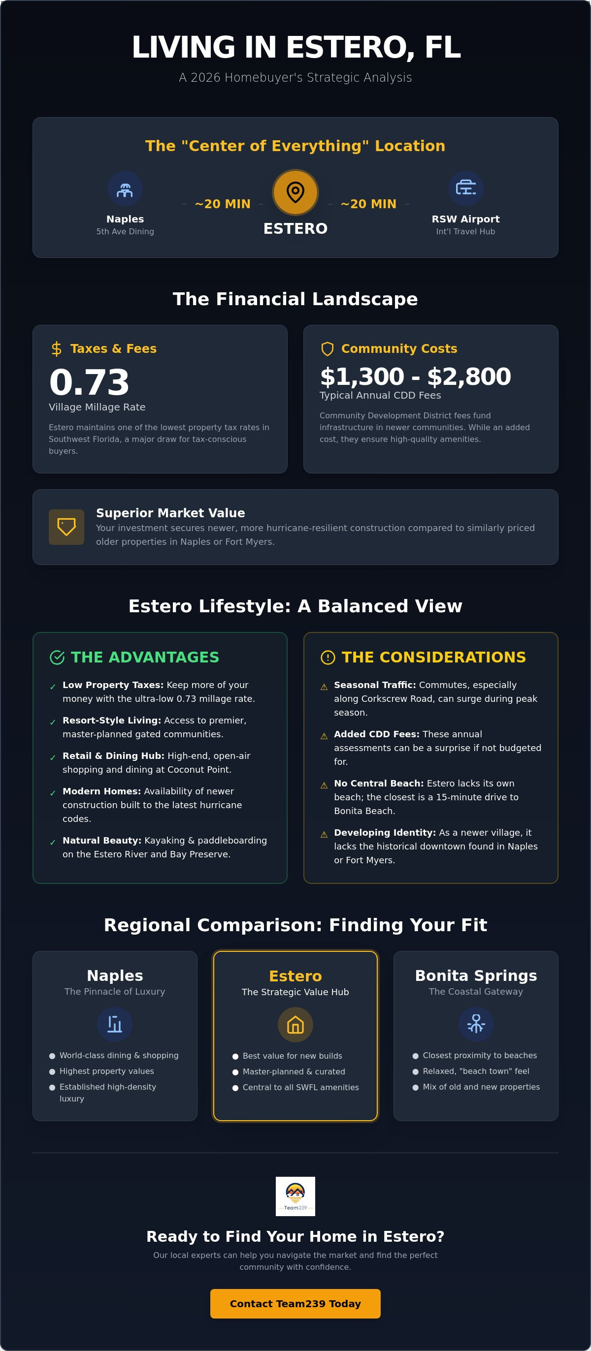 Pros and cons of living in Estero FL