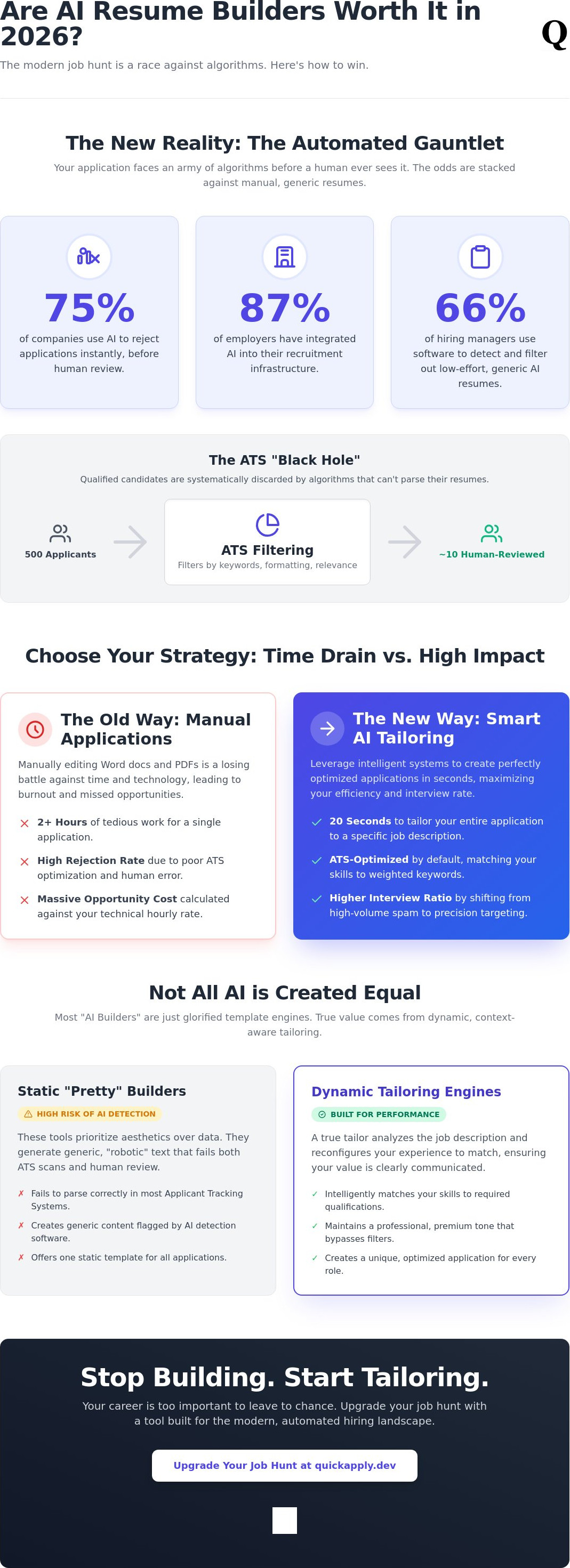 Are ai resume builders worth it