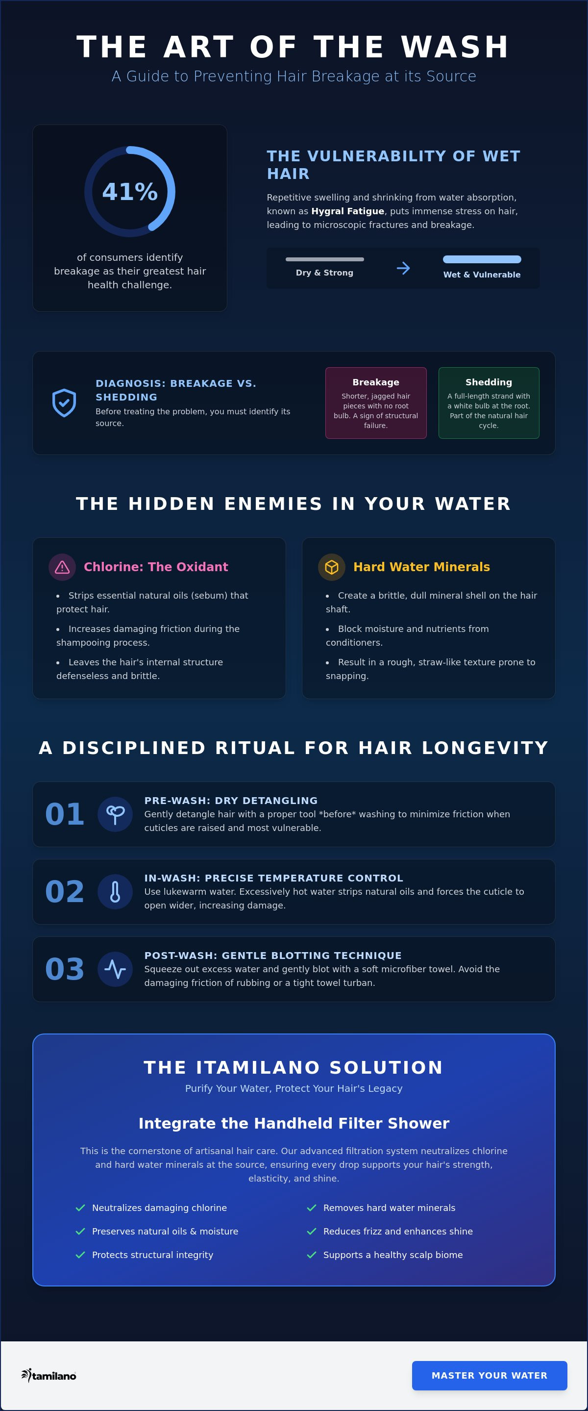 How to reduce hair breakage from washing