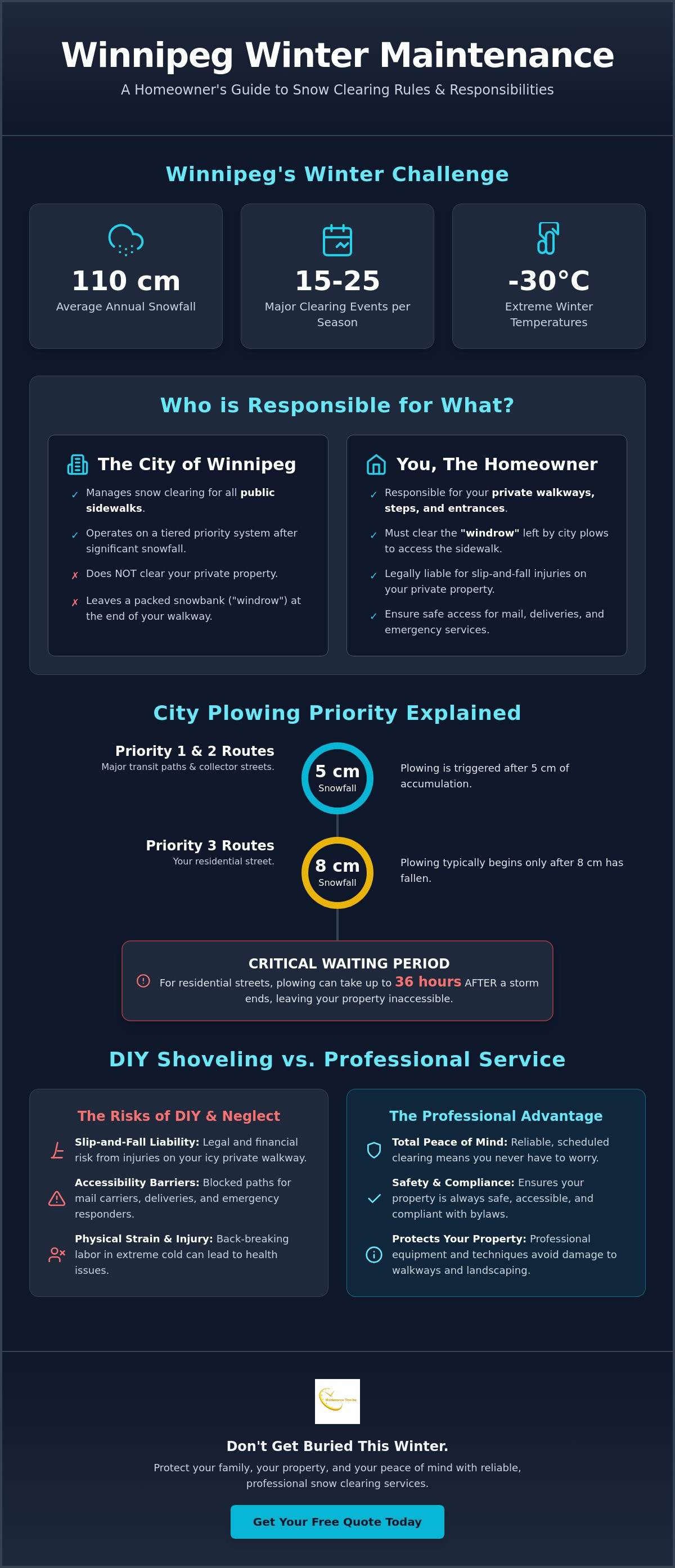 Walkway and sidewalk snow clearing Winnipeg