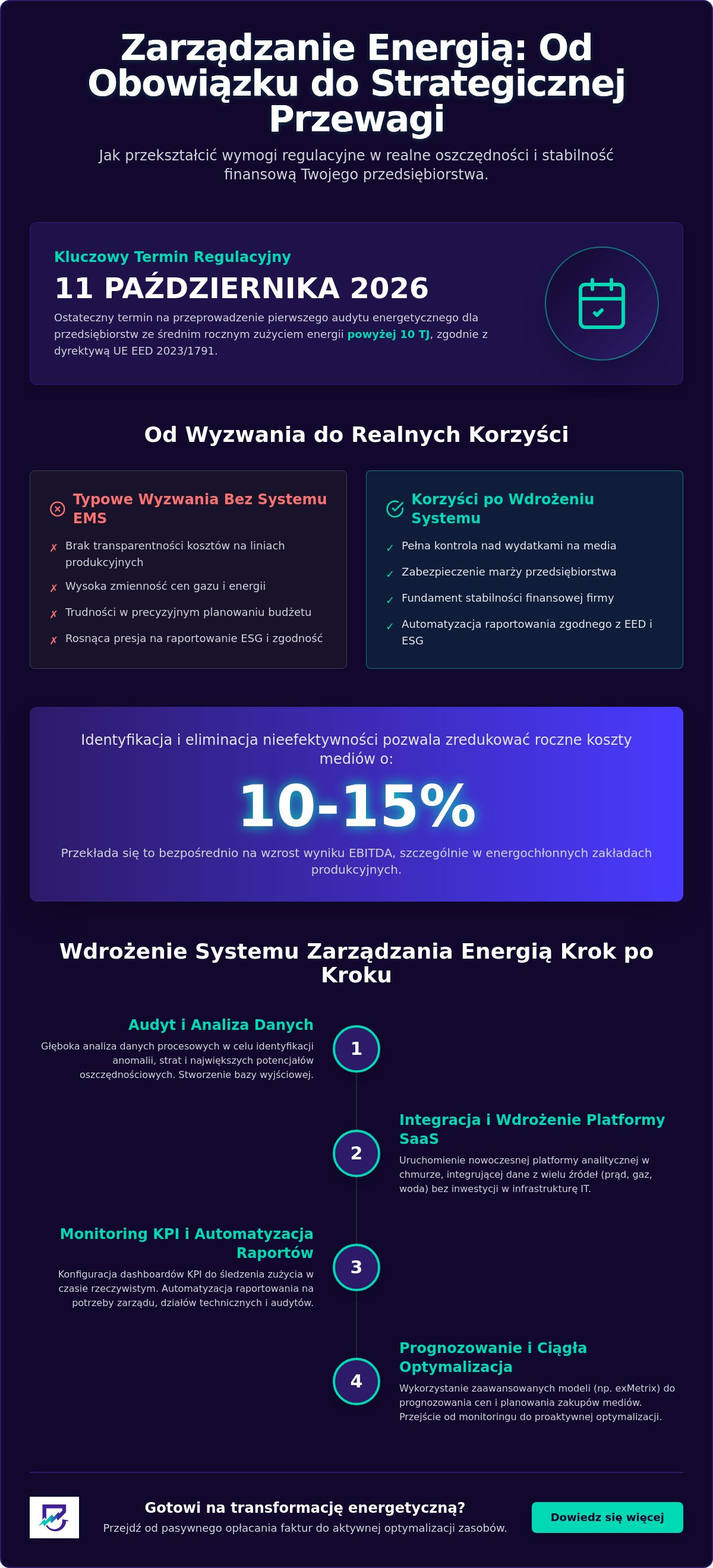 Wdrożenie systemu do zarządzania energią krok po kroku