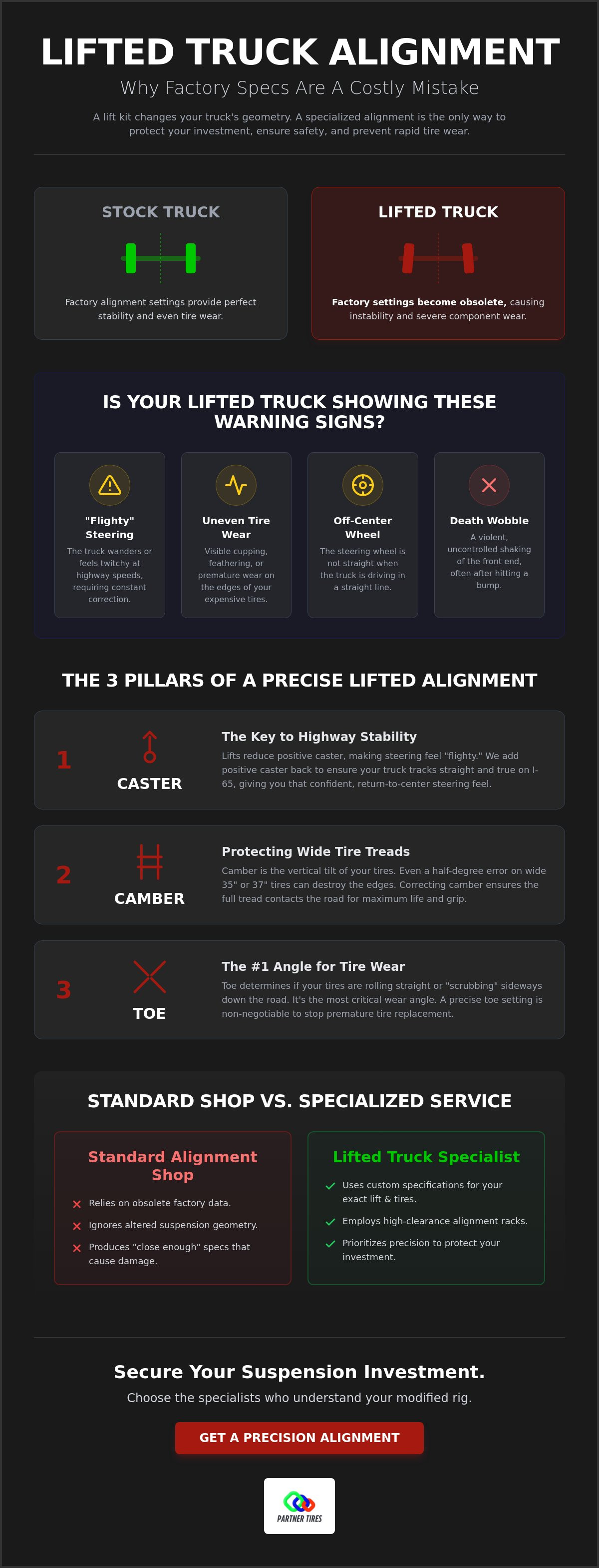 Wheel alignment for lifted trucks Gardendale
