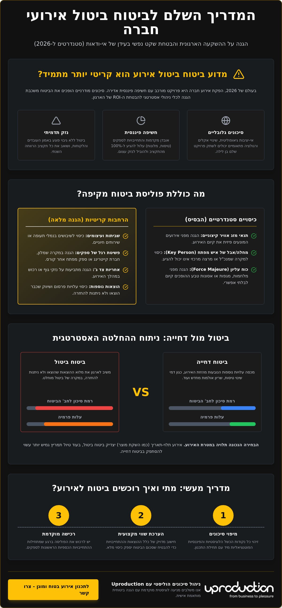 ביטוח ביטול אירוע חברה