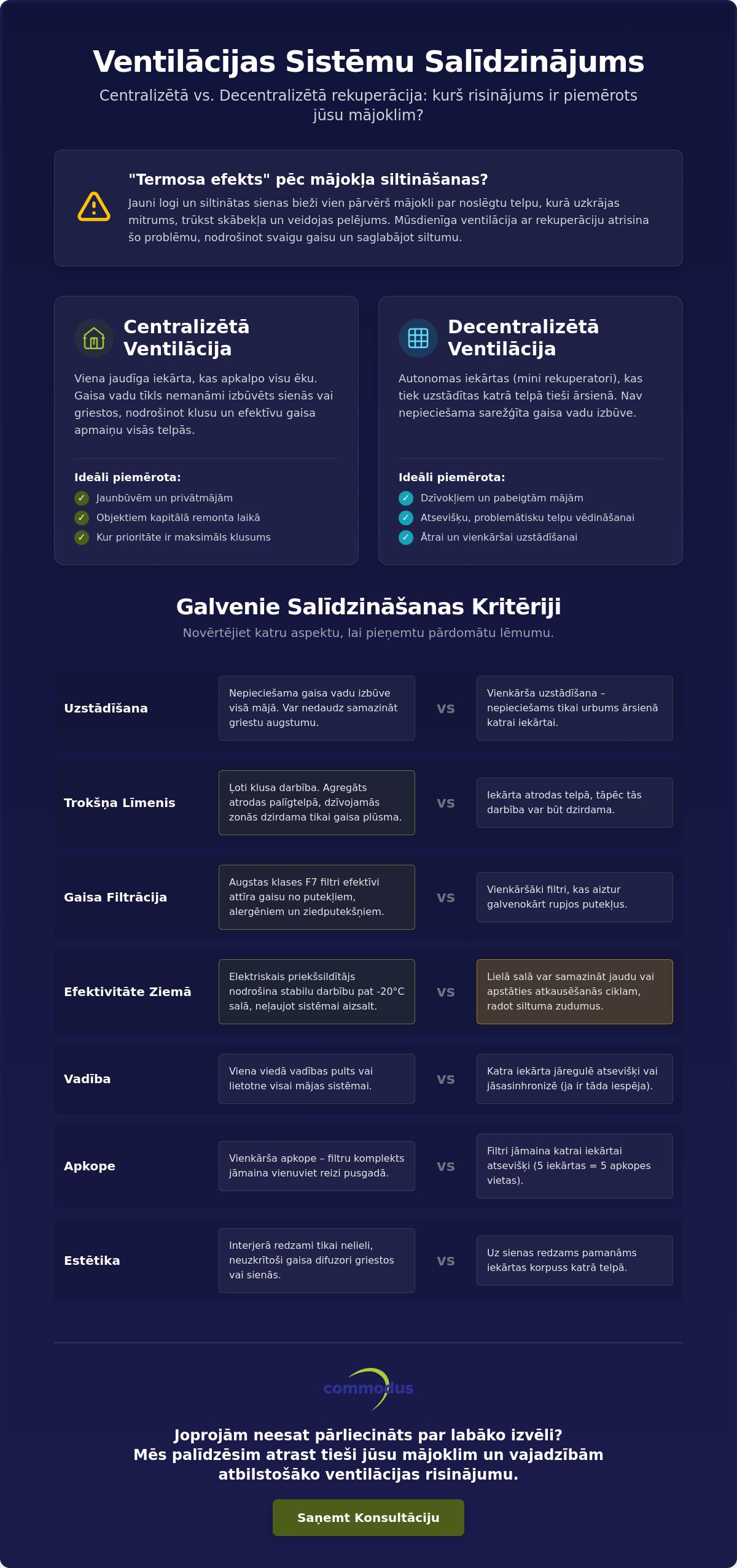 Centralizētā vai decentralizētā ventilācija