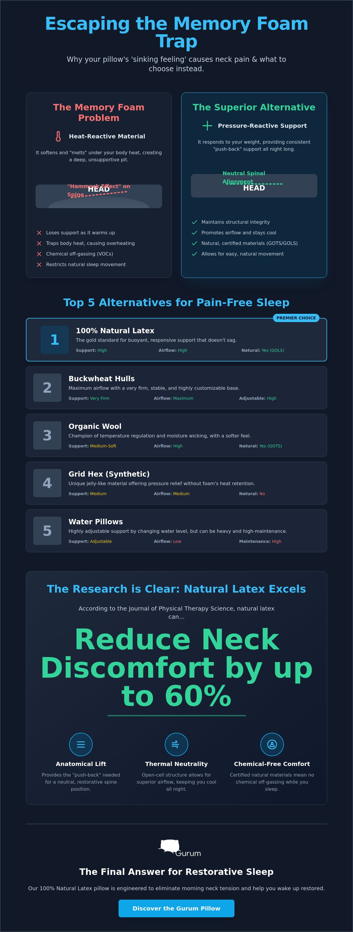 Alternatives to memory foam pillows