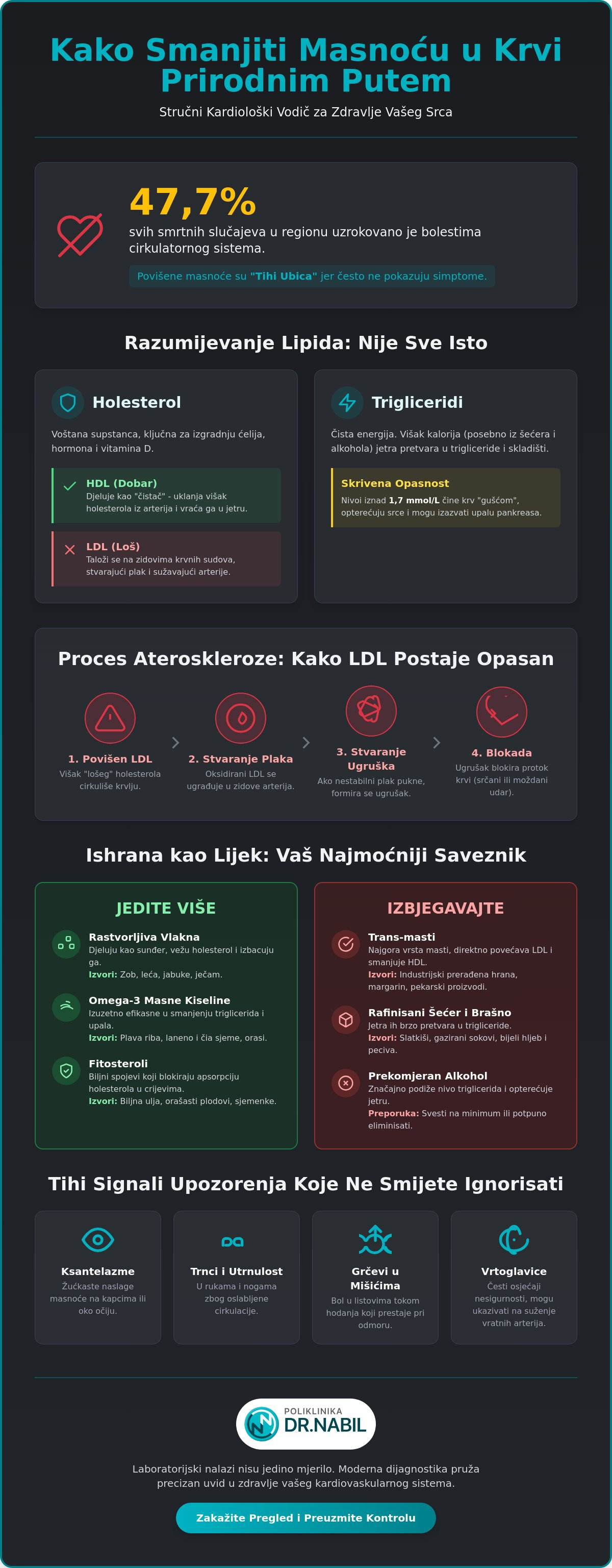 Kako smanjiti masnoću u krvi prirodnim putem