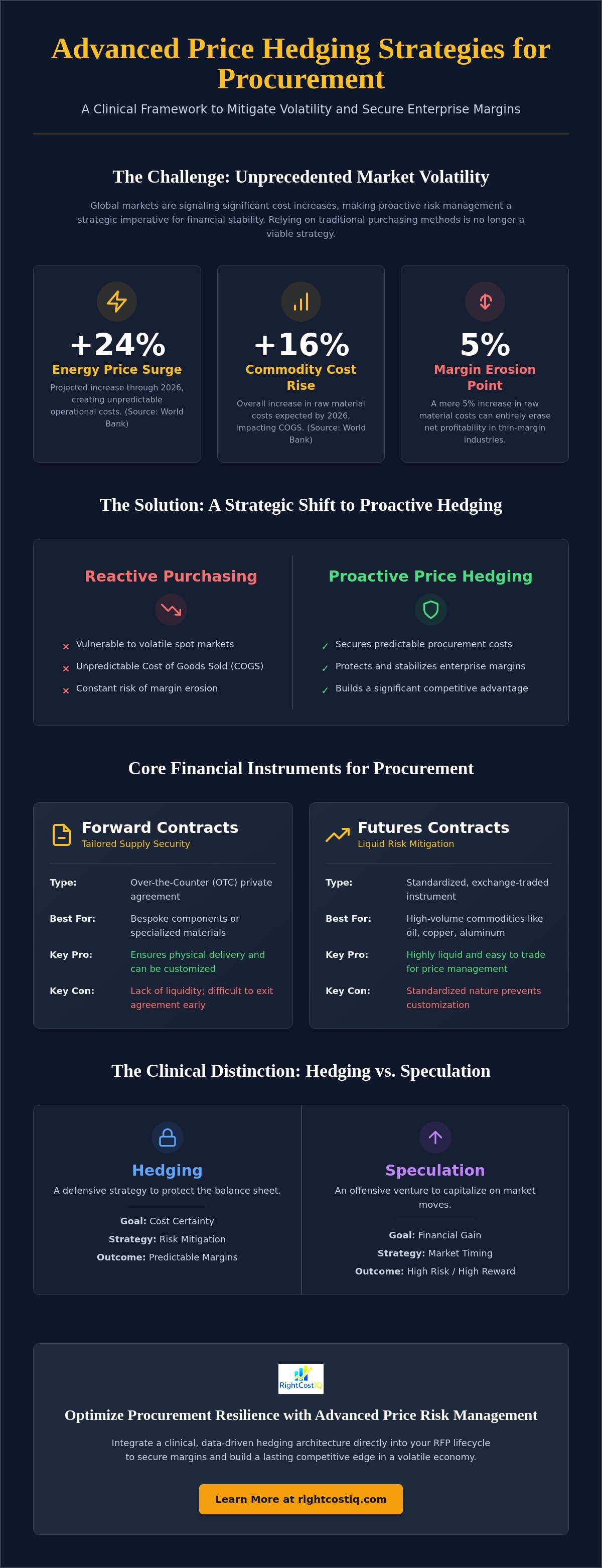 Price hedging strategies for procurement