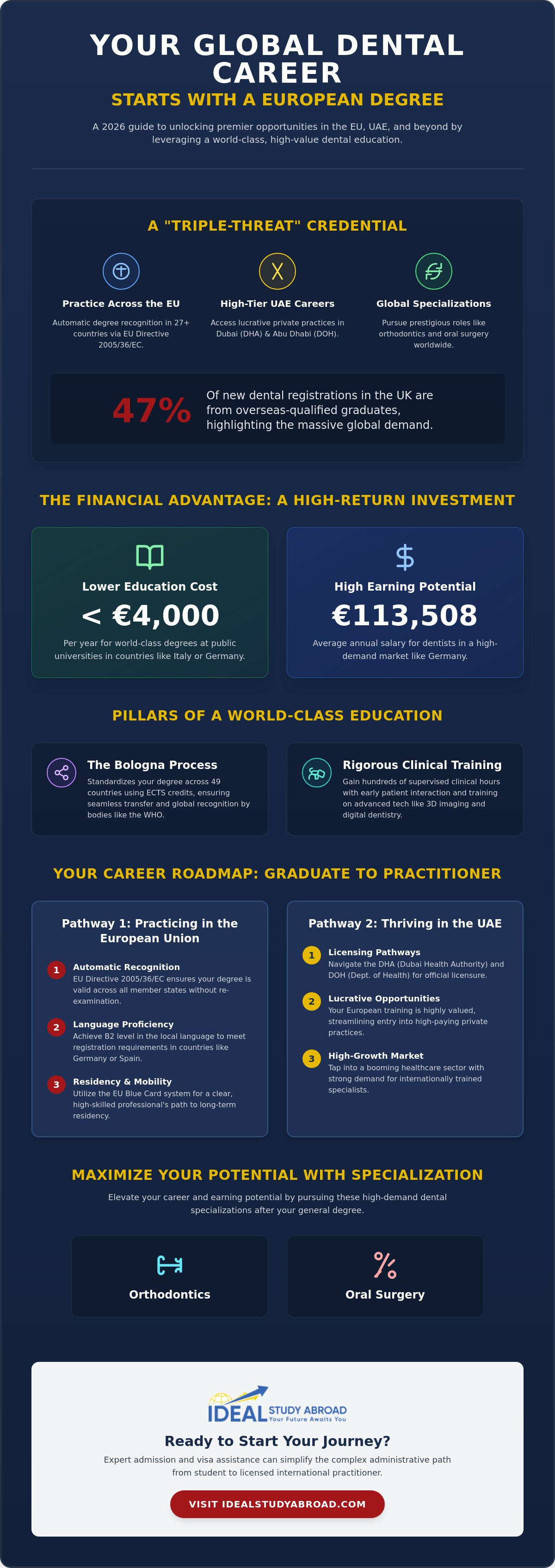 Job opportunities after studying dentistry in europe