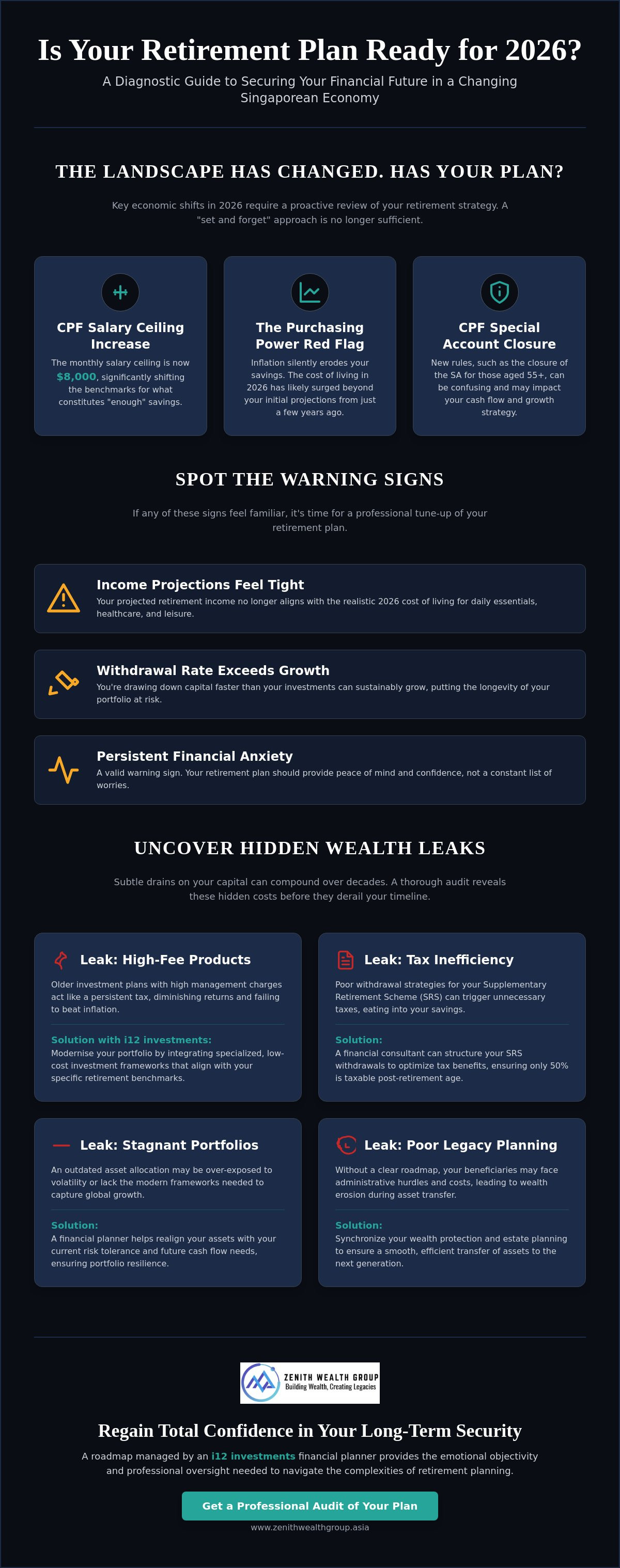 Troubleshooting my retirement plan