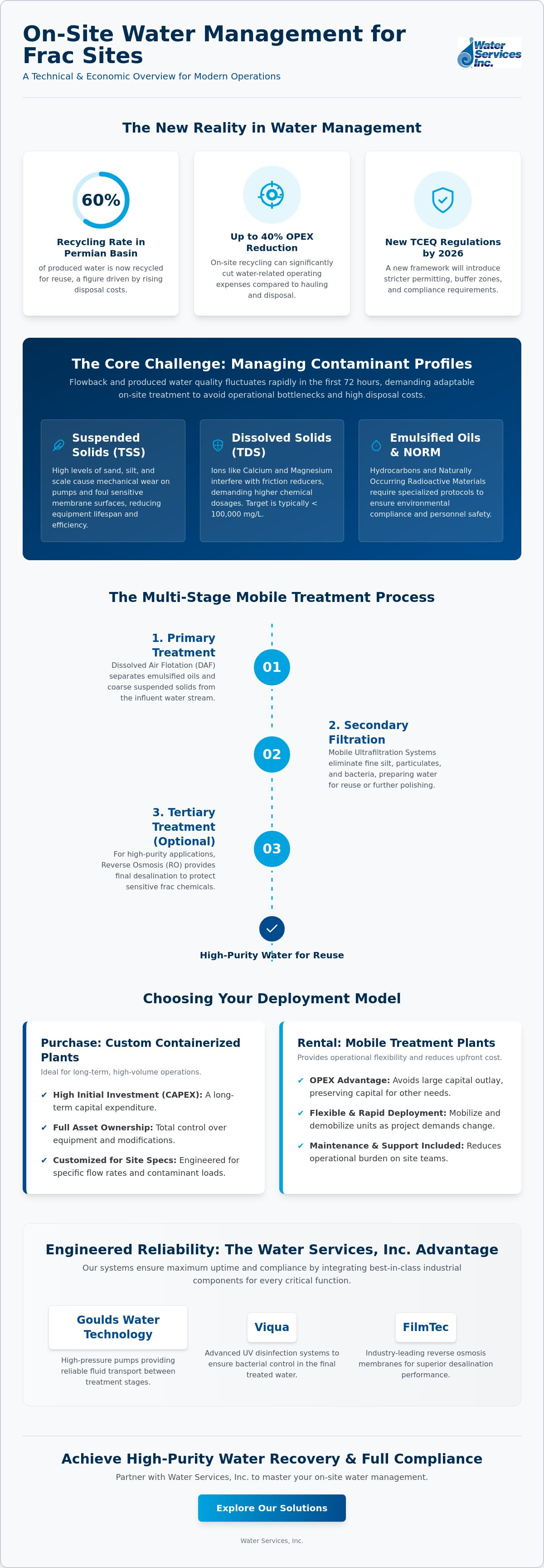 Mobile water treatment for frac sites