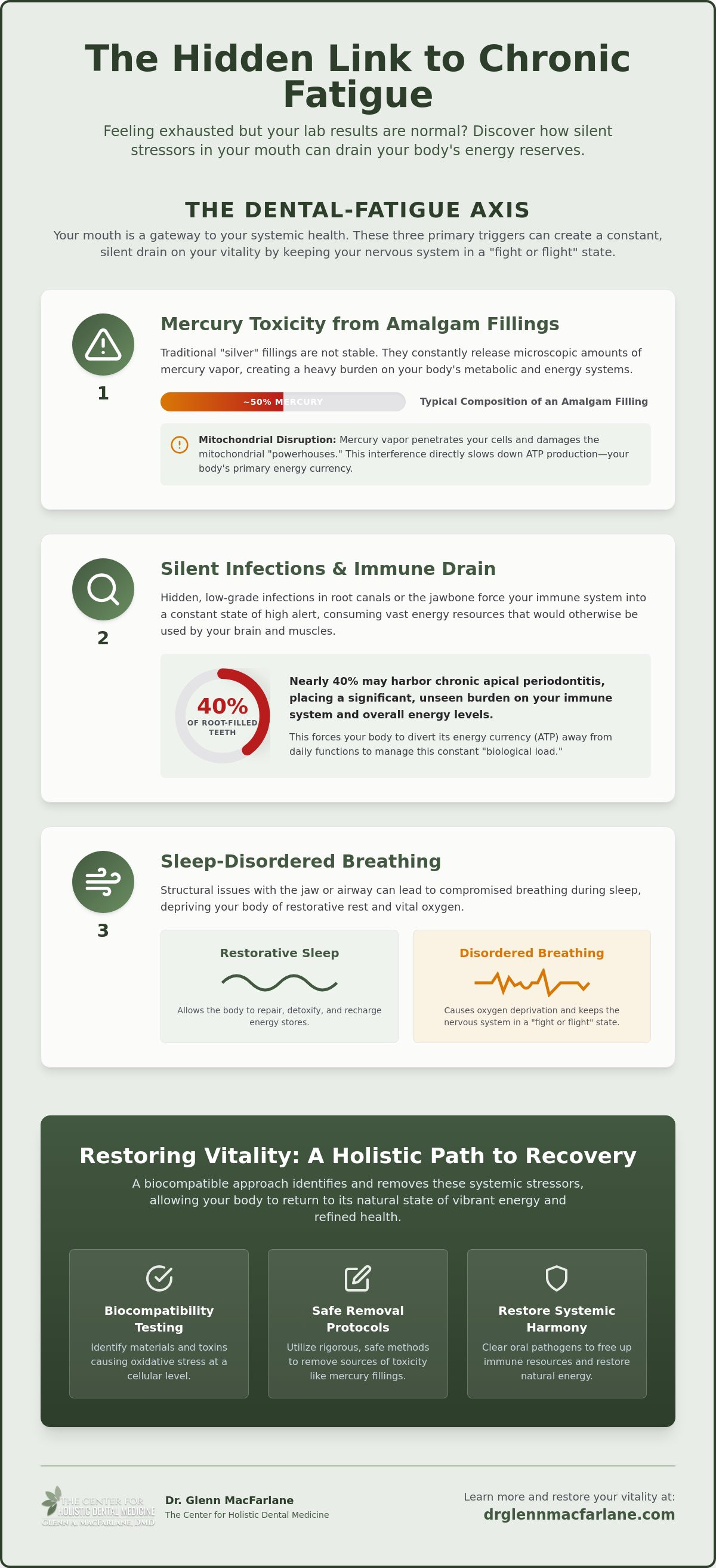 Dental causes of chronic fatigue