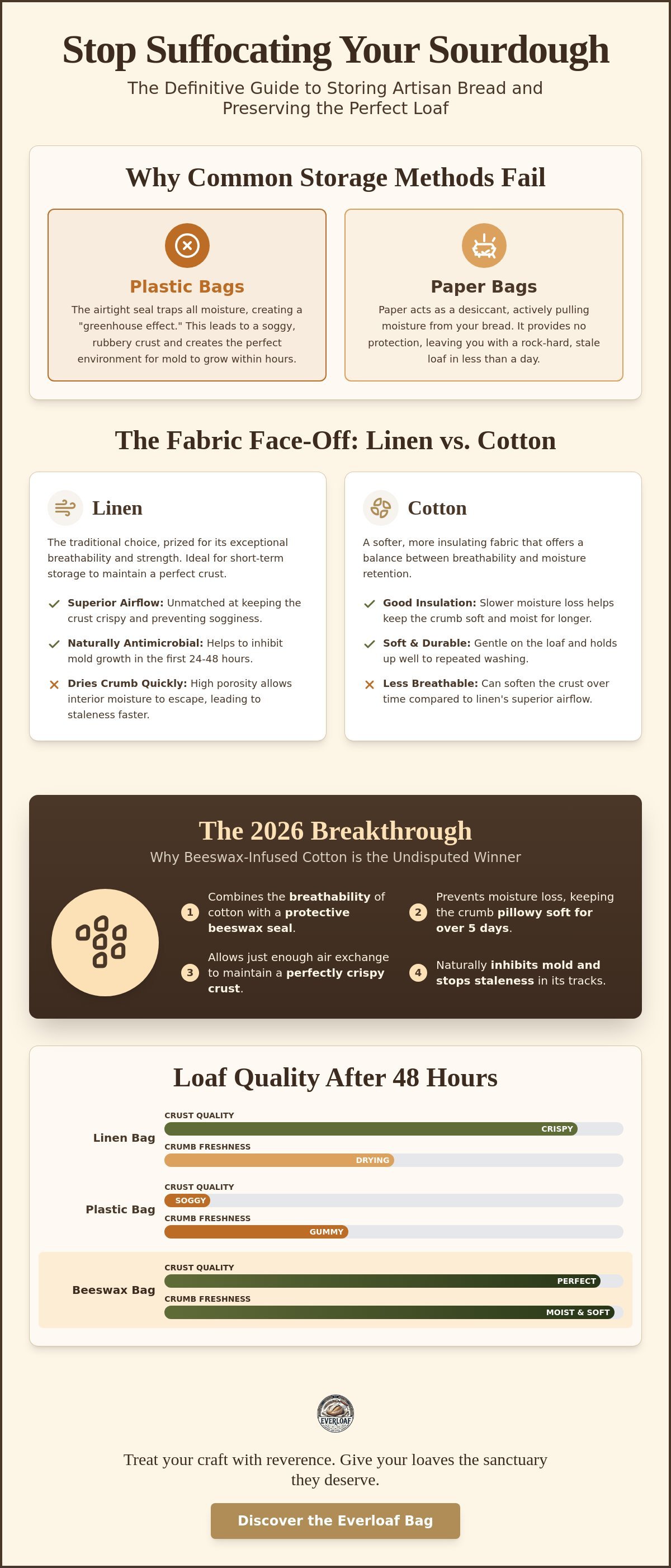 Linen vs cotton bread bags
