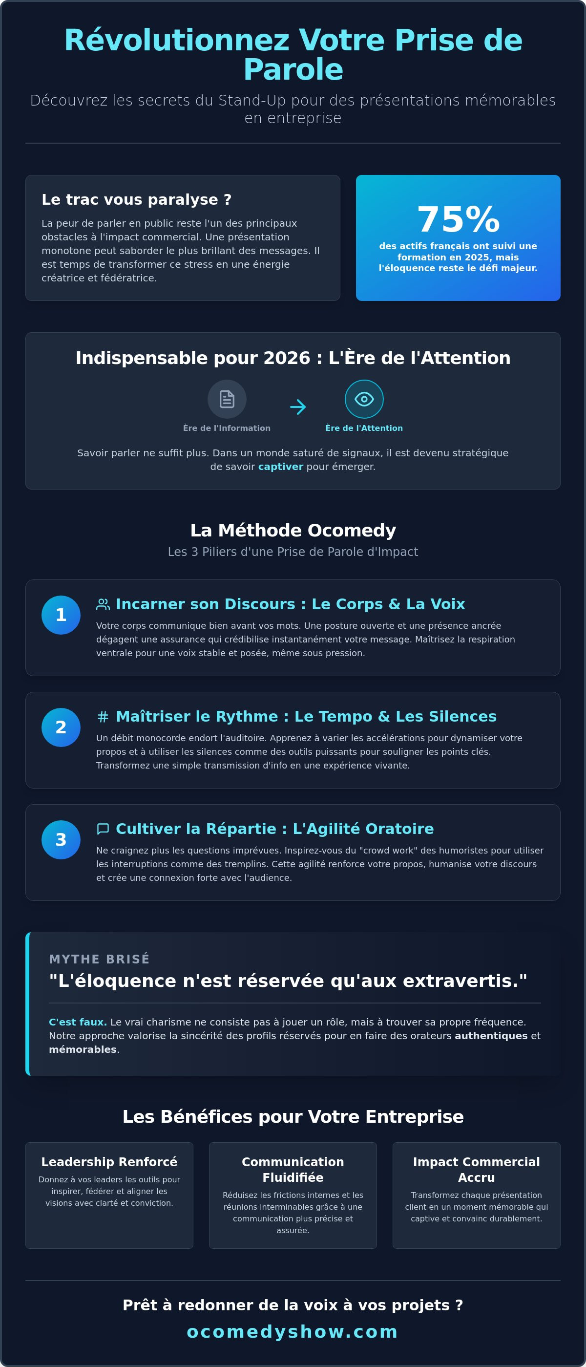 Atelier d'éloquence en entreprise