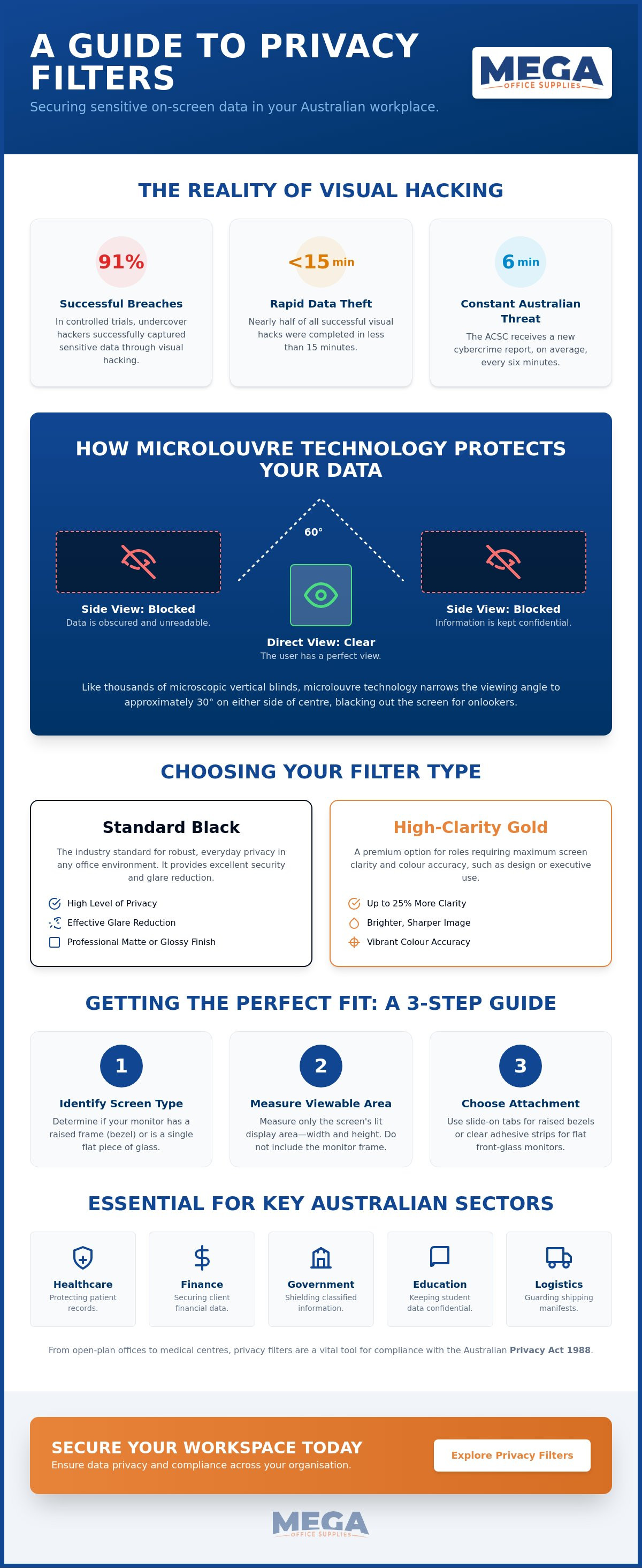 Privacy screen filter for monitors