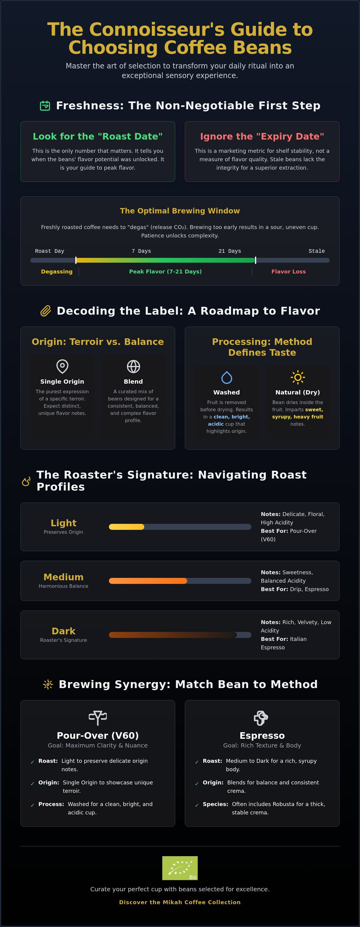 How to choose coffee beans for brewing