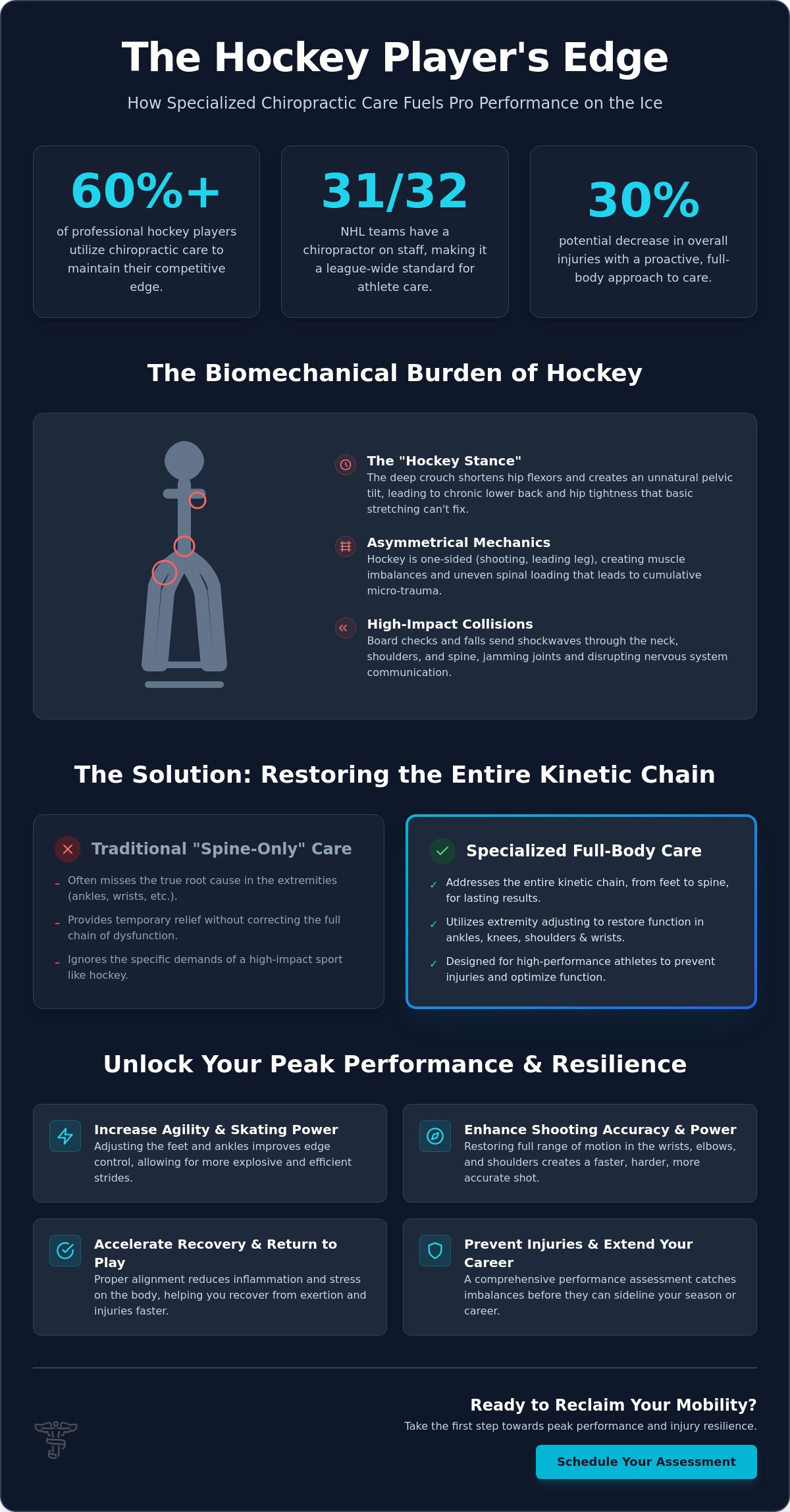 Chiropractic care for hockey players