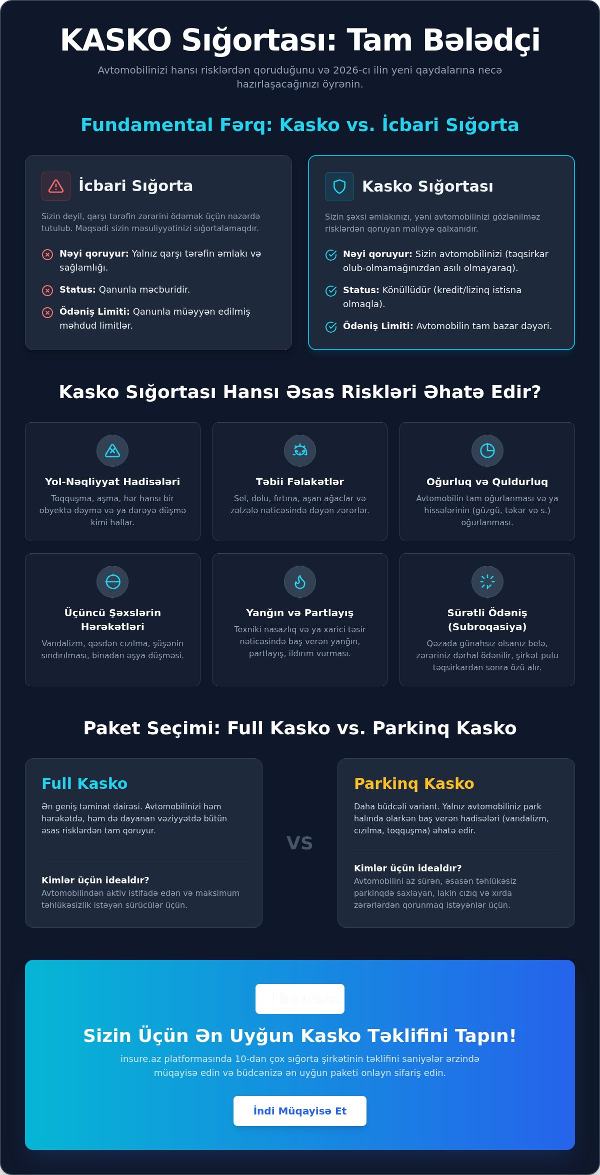 Kasko sığorta nəyi əhatə edir