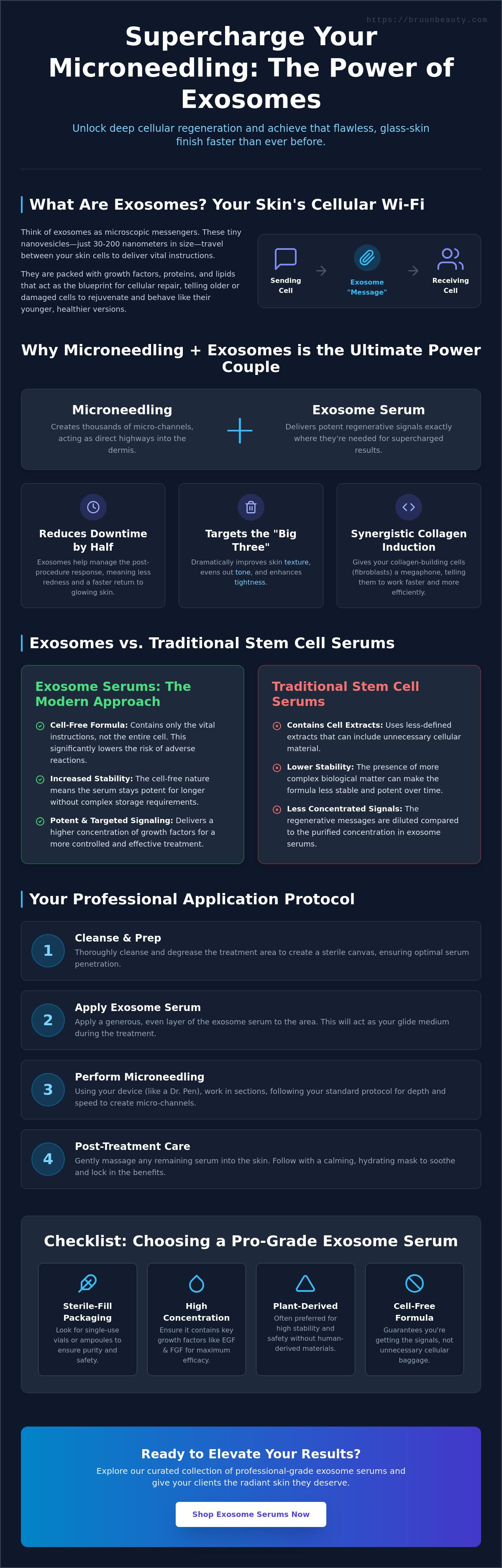 Exosome serum for microneedling