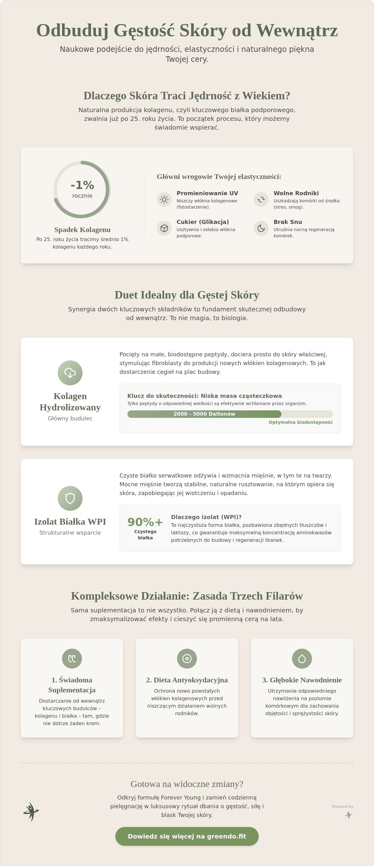 Suplementos para la firmeza de la piel