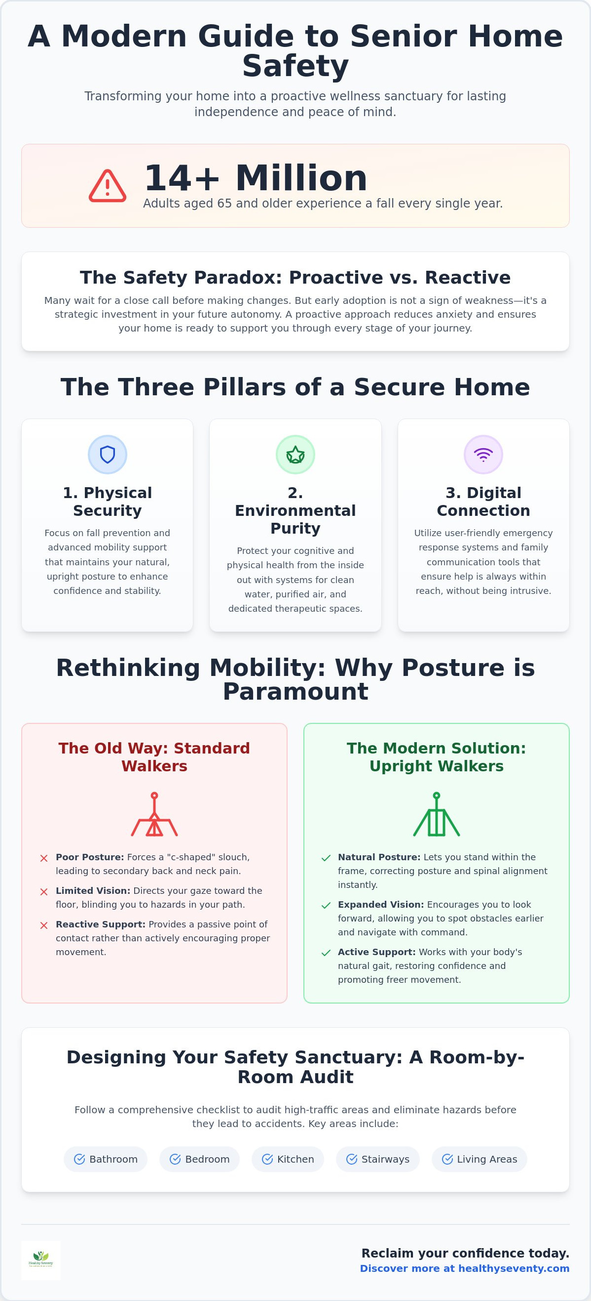 Home safety products for seniors