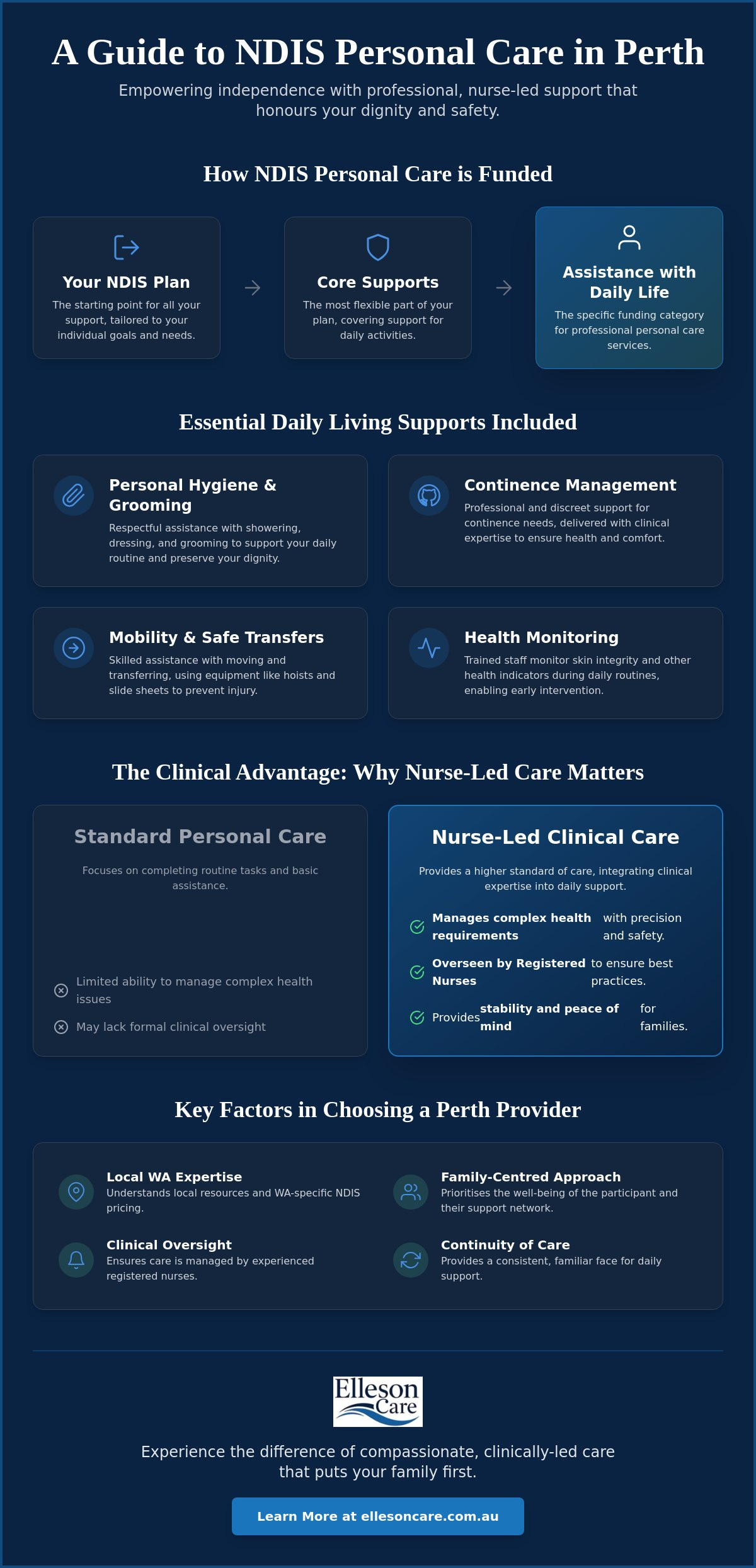 NDIS personal care services Perth