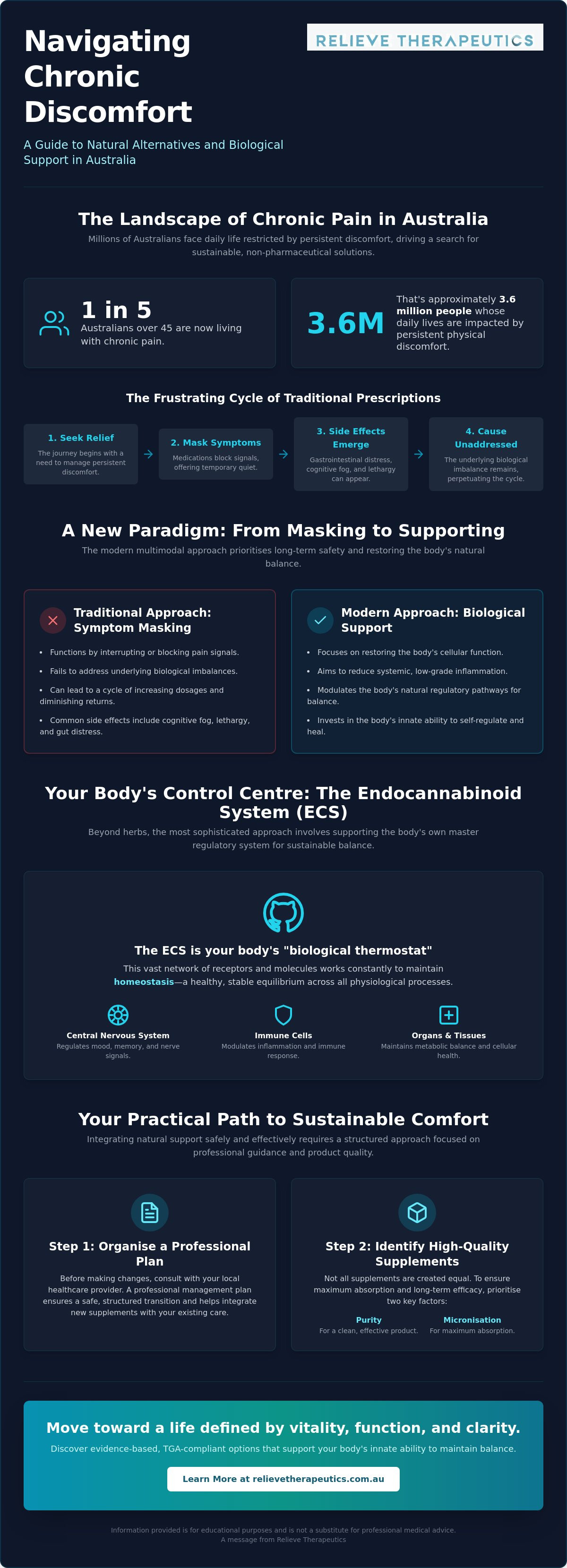 Natural alternatives to prescription painkillers Australia