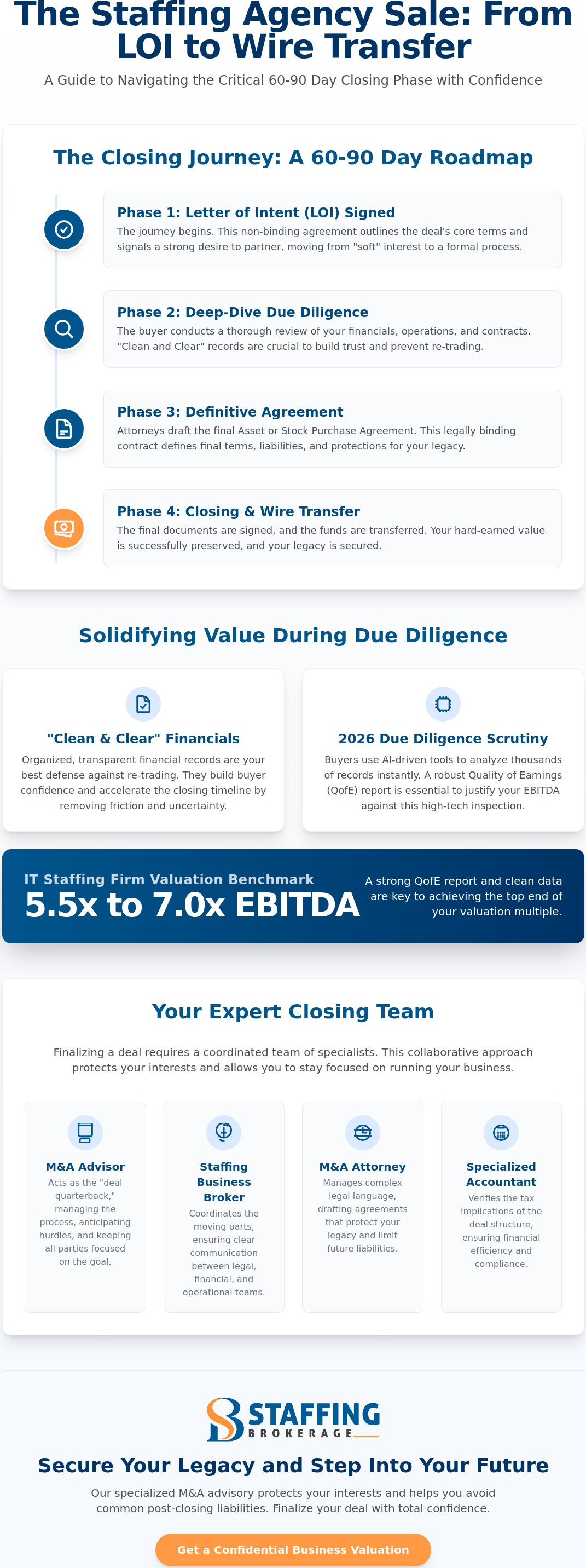 Staffing agency sale closing process