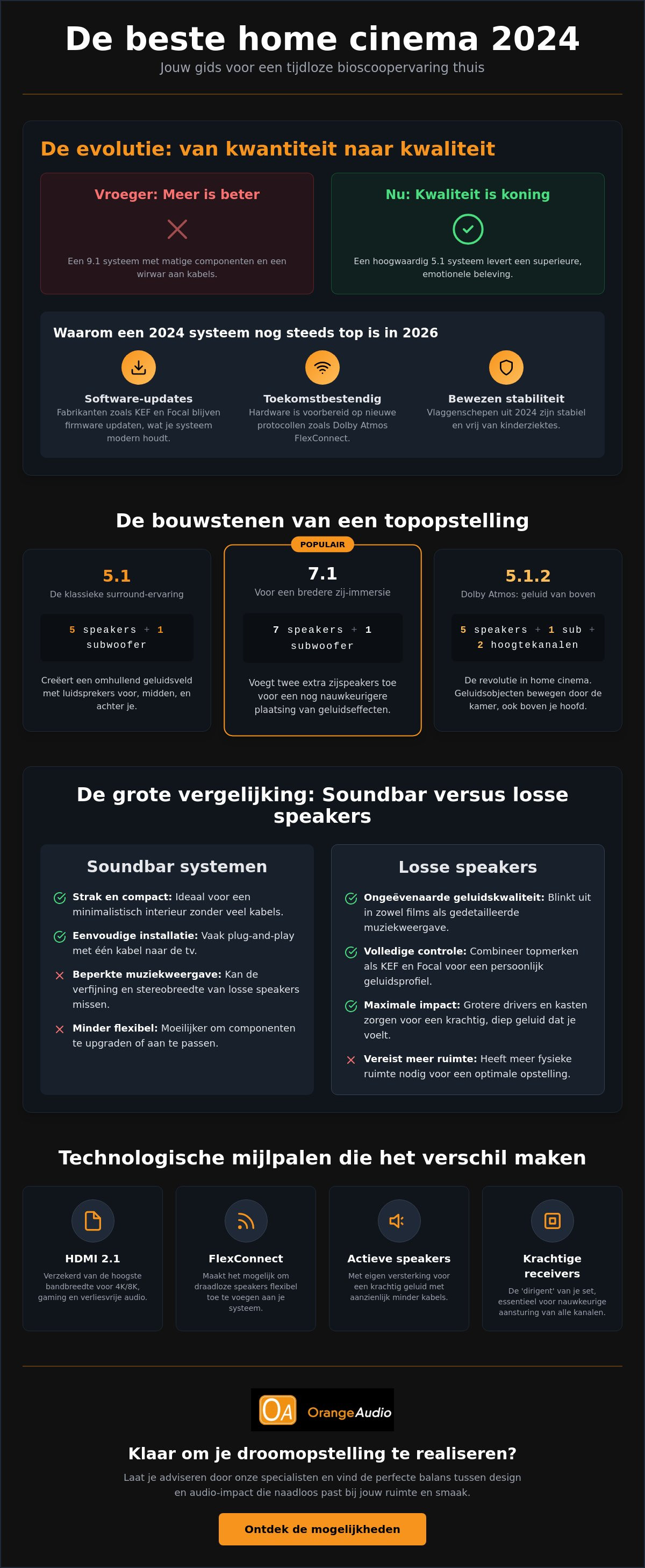 Beste home cinema 2024