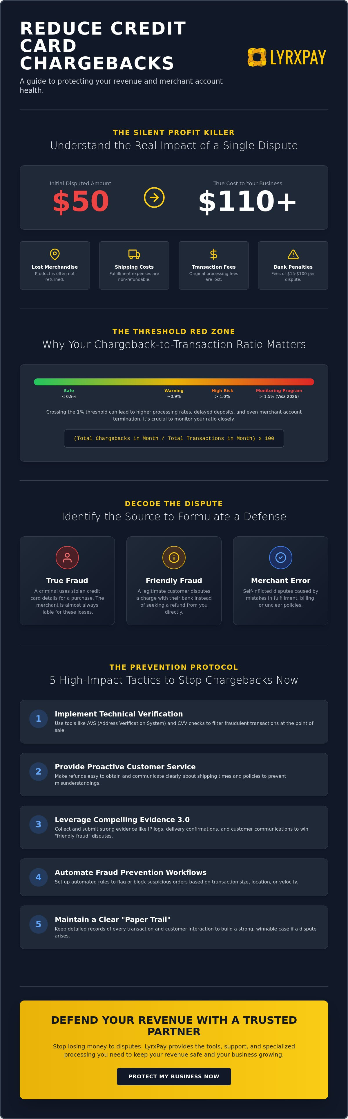 How to reduce credit card chargebacks