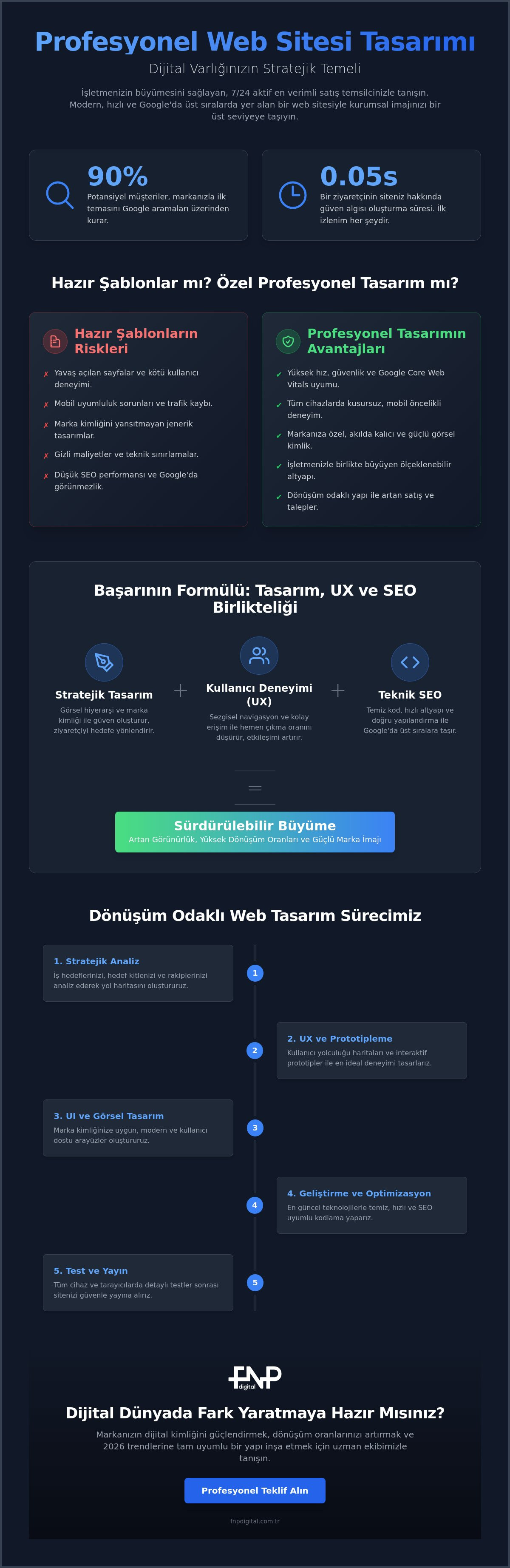 Profesyonel web sitesi tasarımı