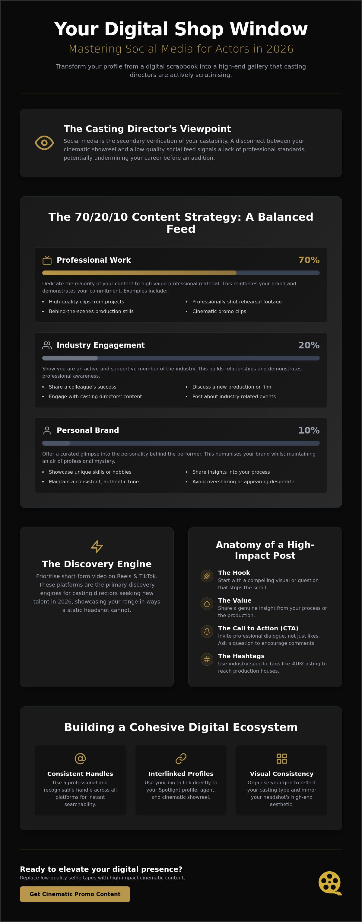Social media content for actors