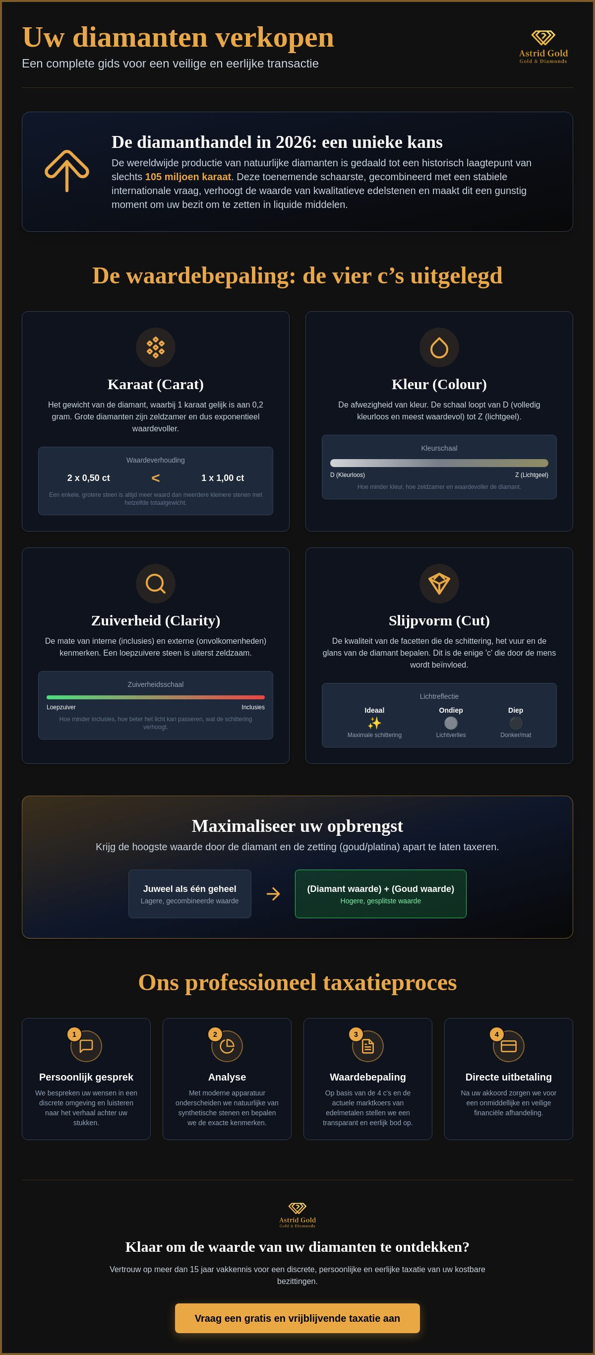 Diamant verkopen