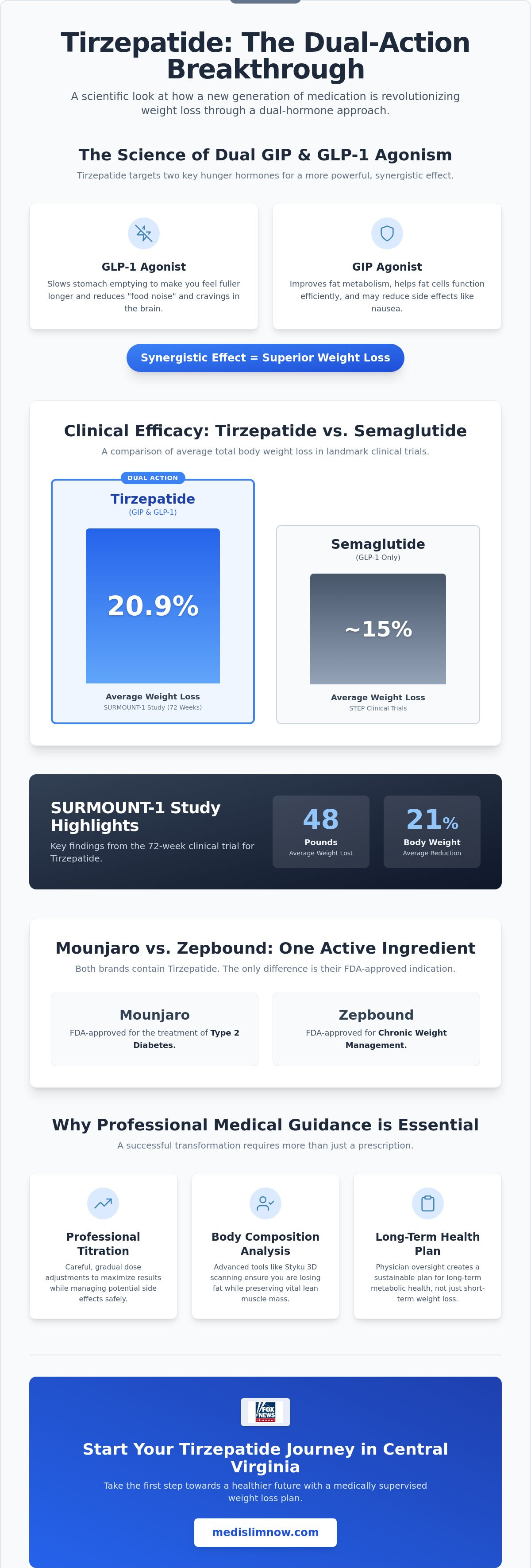 Tirzepatide for weight loss