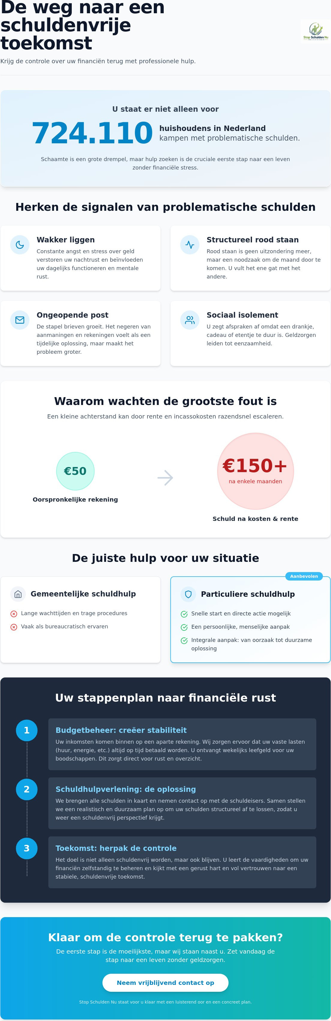 Geldproblemen oplossen