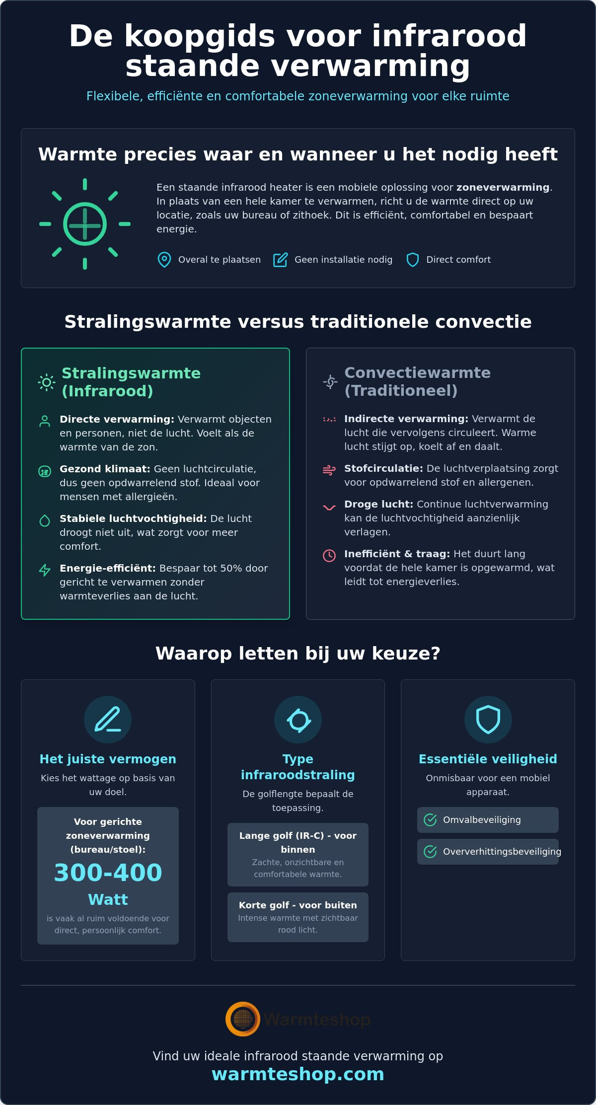 Infrarood staande verwarming