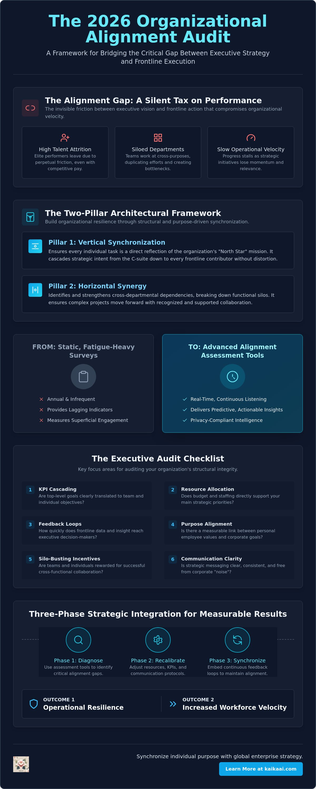 Organizational alignment assessment tools
