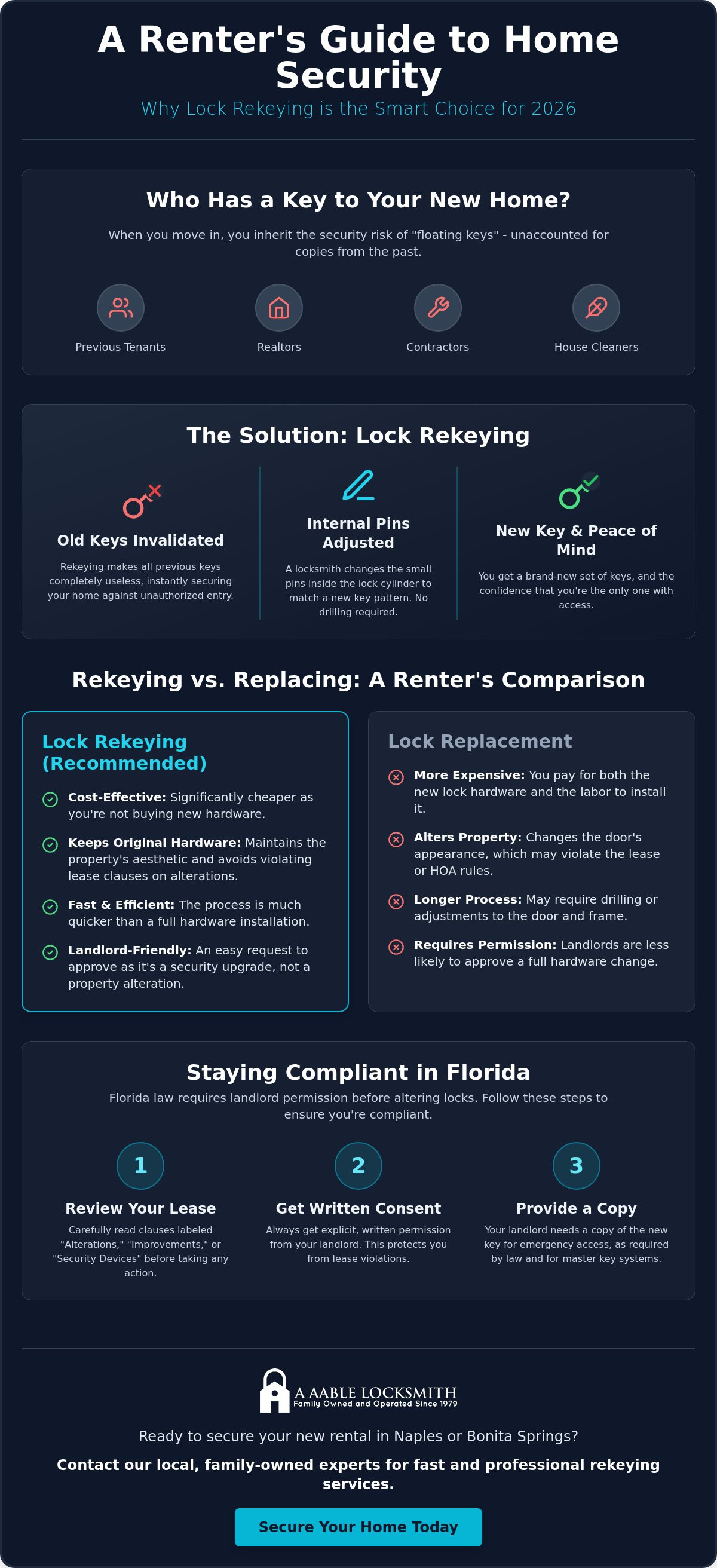 Lock rekeying for renters