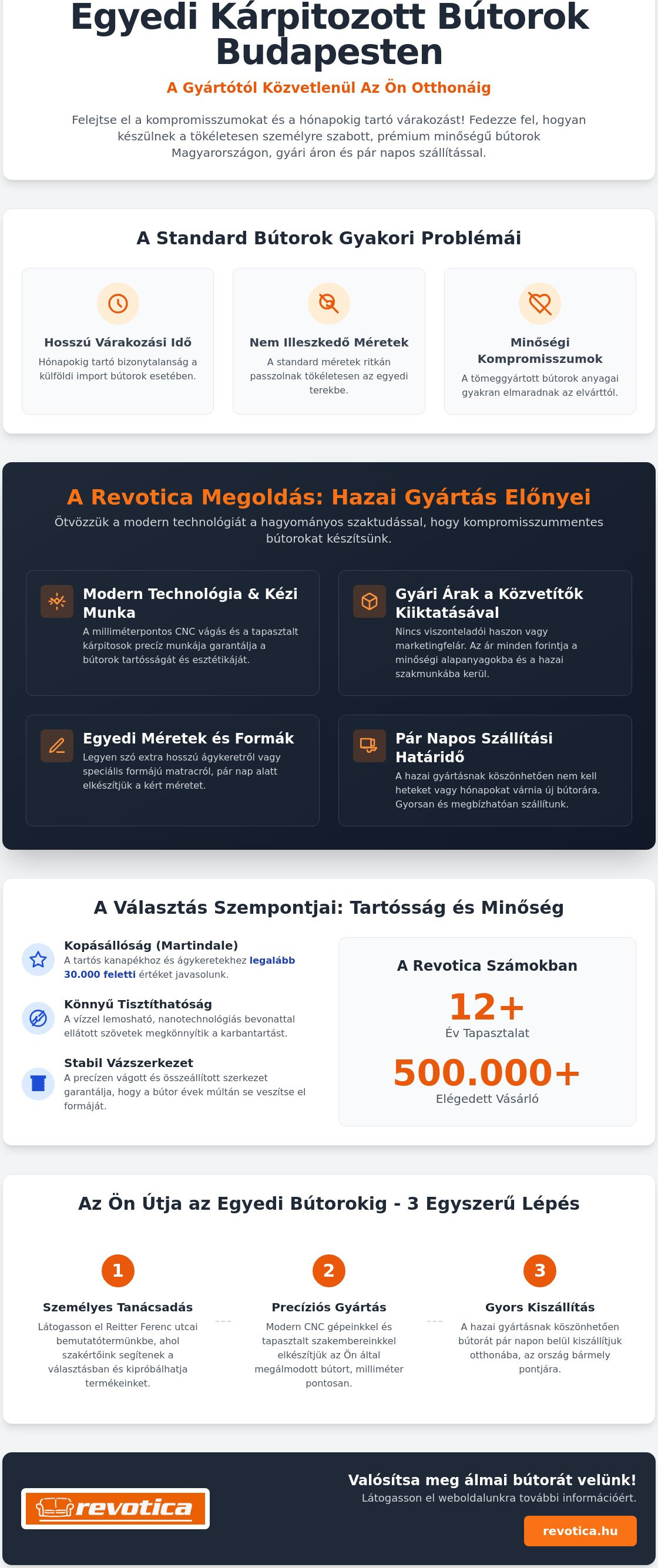 Egyedi kárpitozott bútorok Budapest
