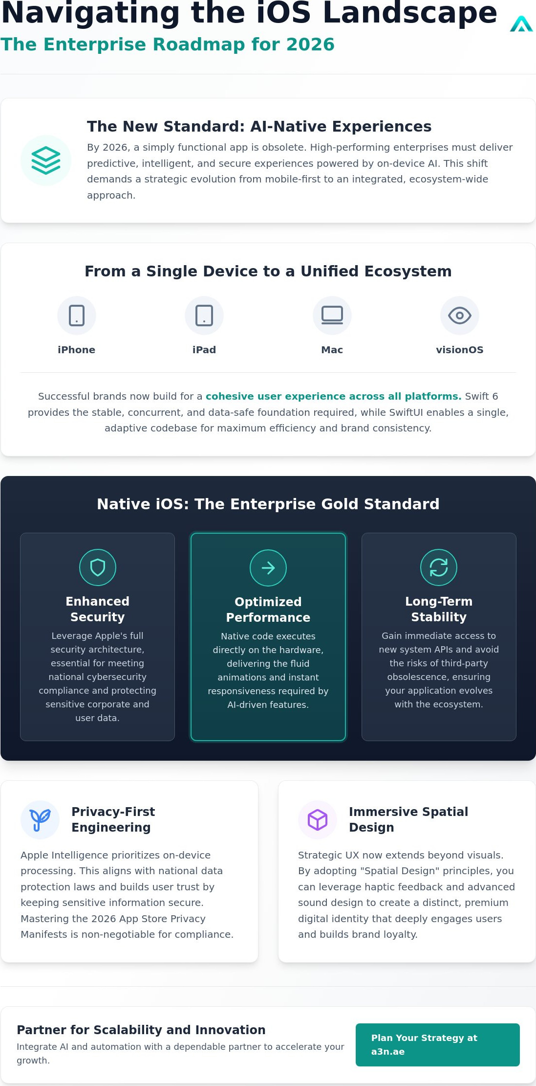 IOS app development
