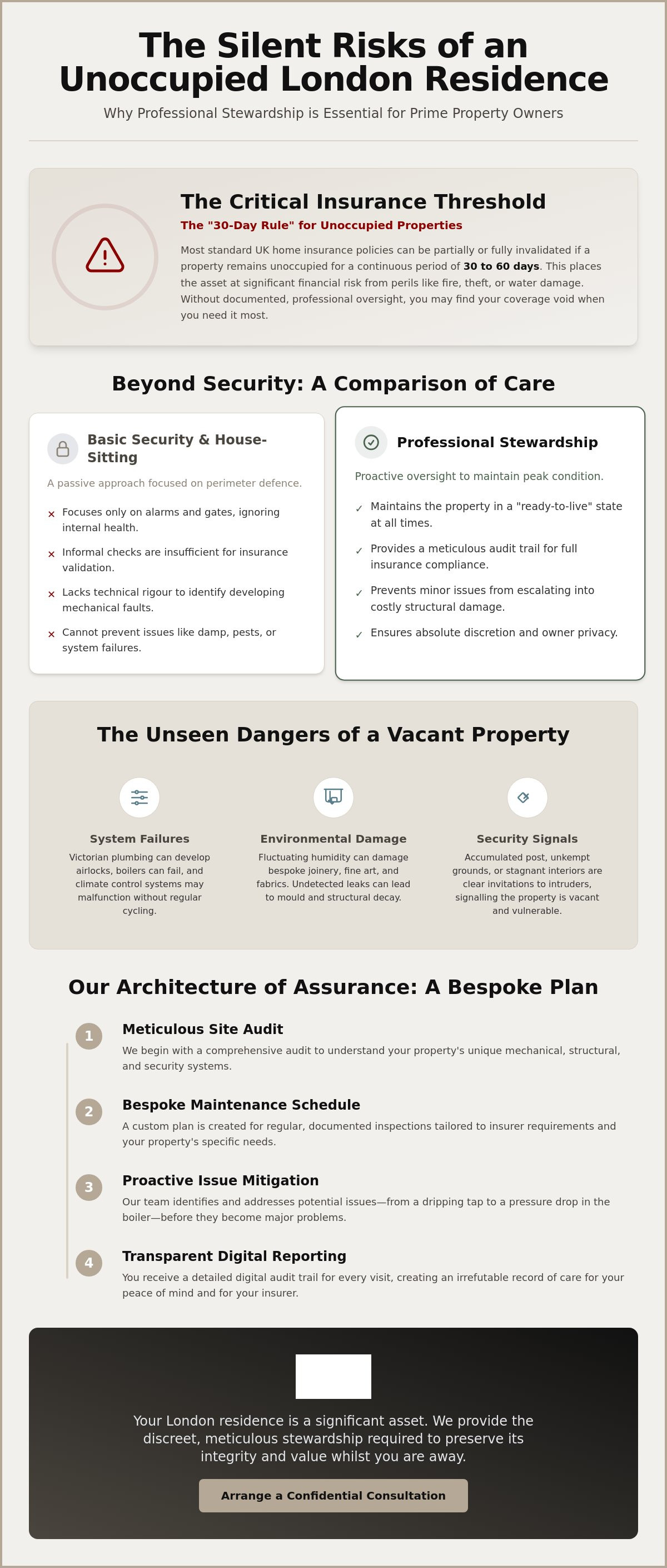 Vacant property management london