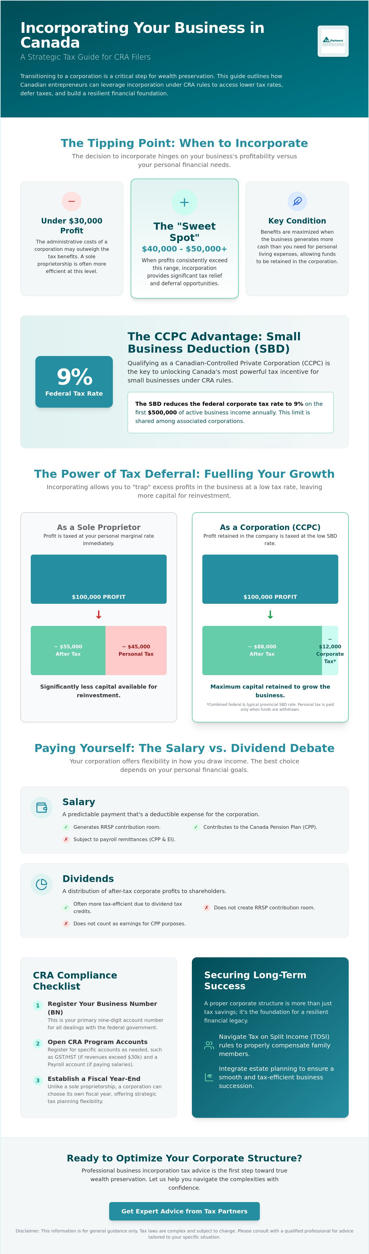 Business incorporation tax advice