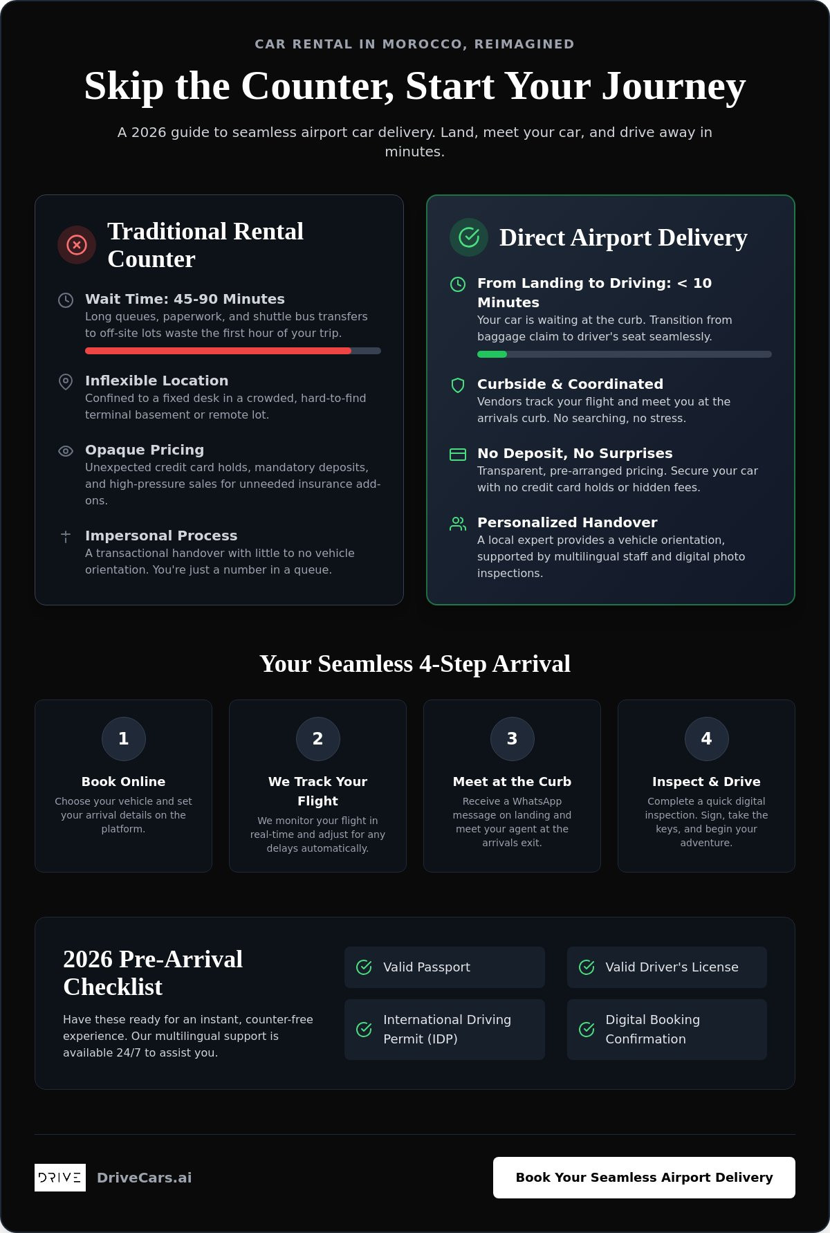 Car delivery airport Morocco