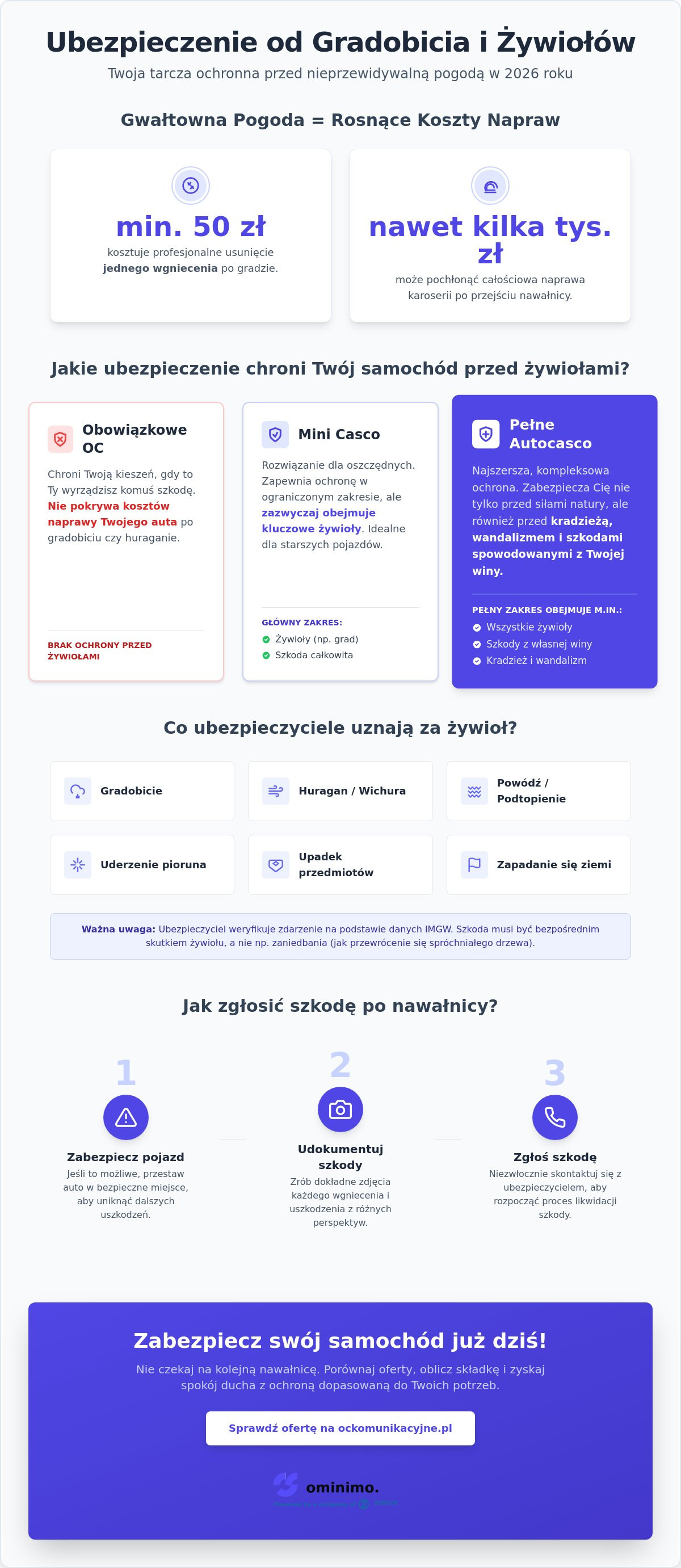 Ubezpieczenie od gradobicia i żywiołów