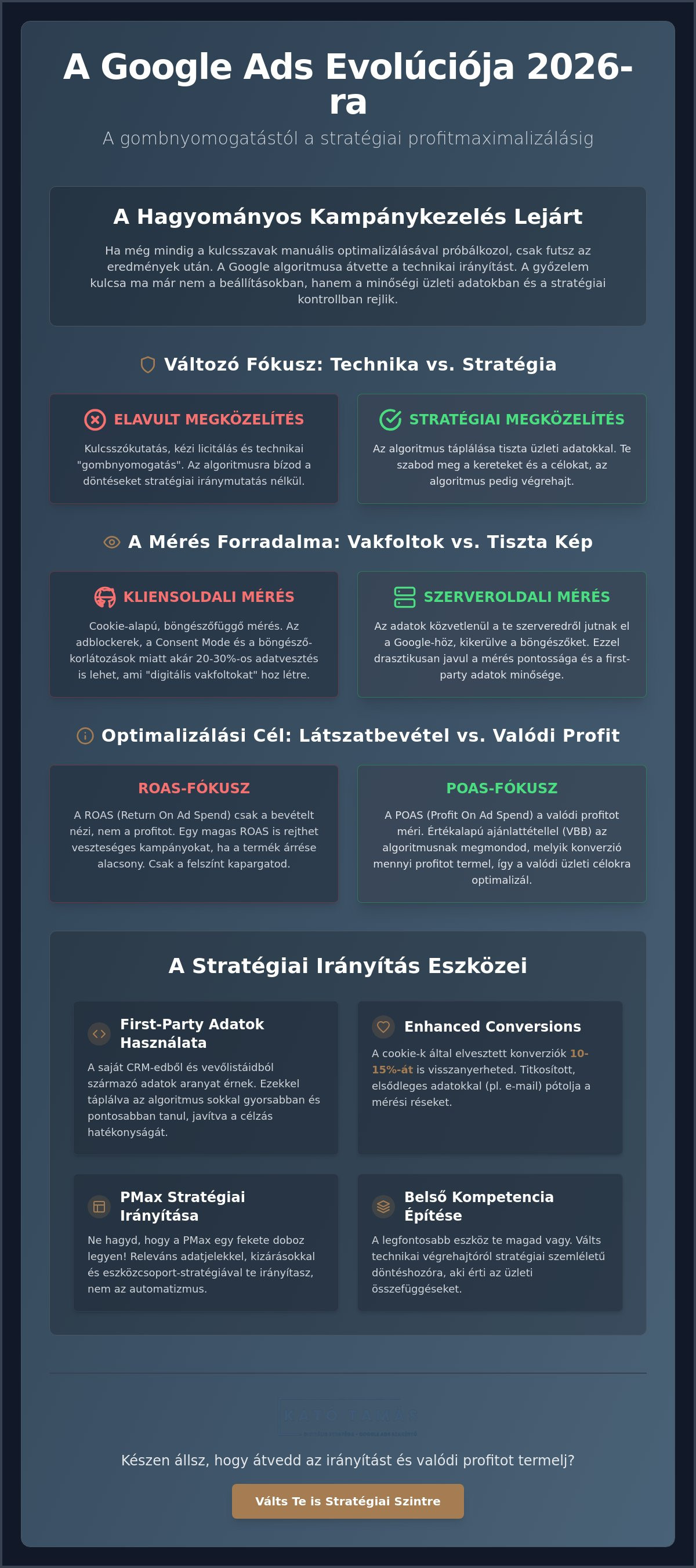 Haladó Google Ads technikák