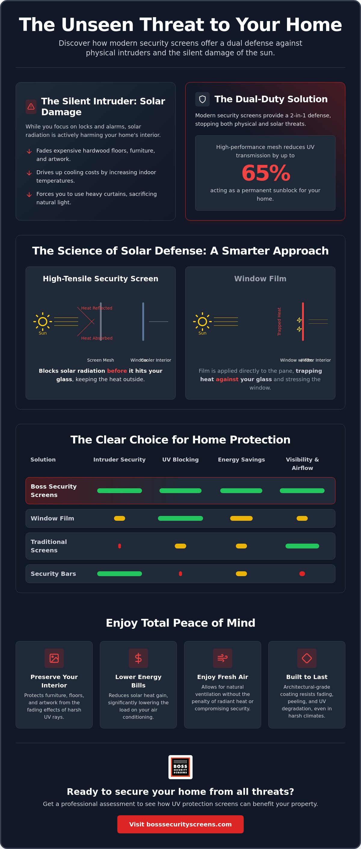 UV protection security screens