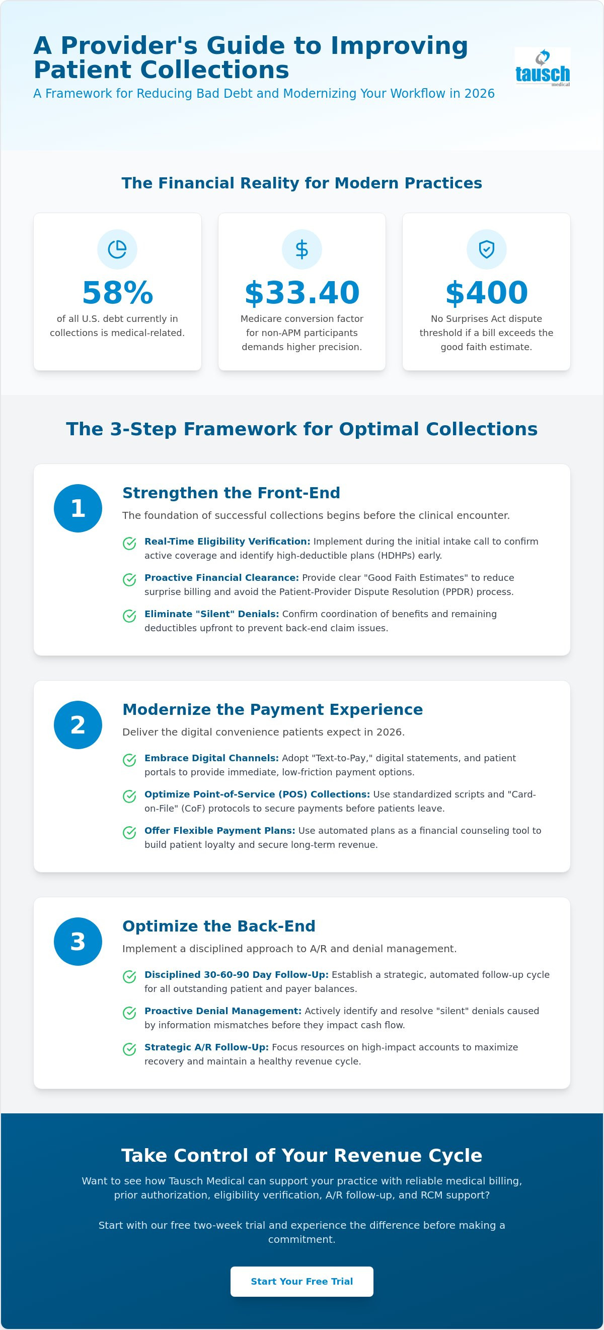 Improving patient collections process