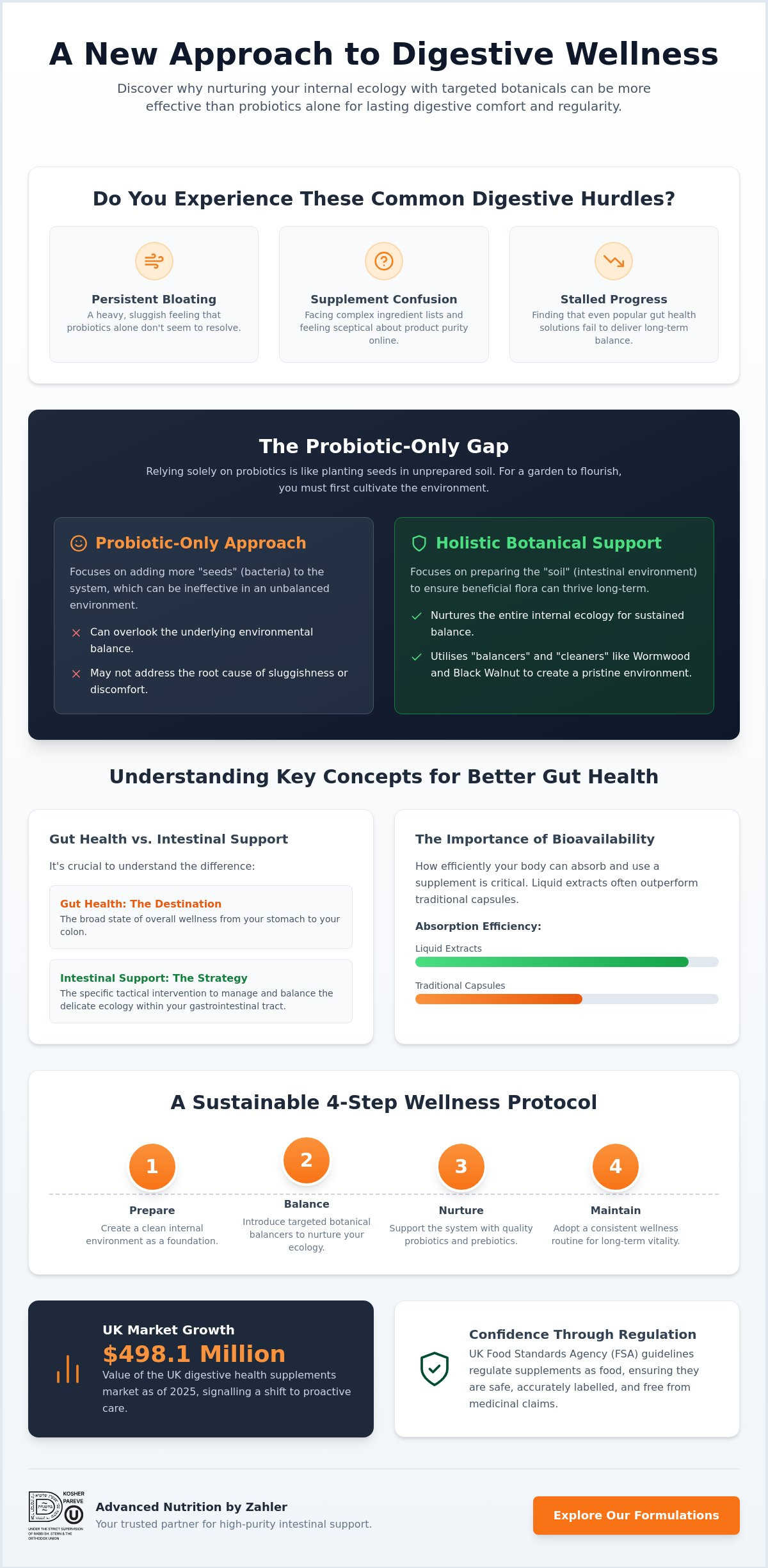 Intestinal support supplement UK