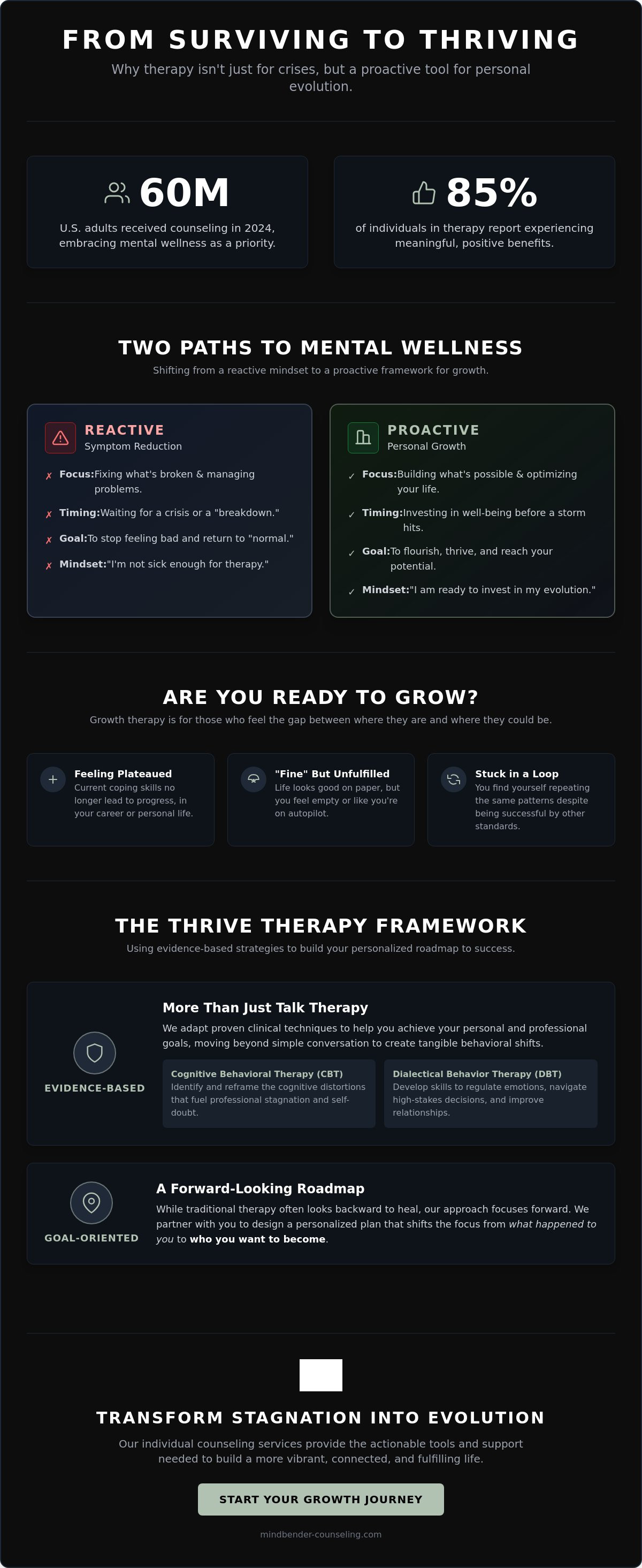 Therapy for personal growth