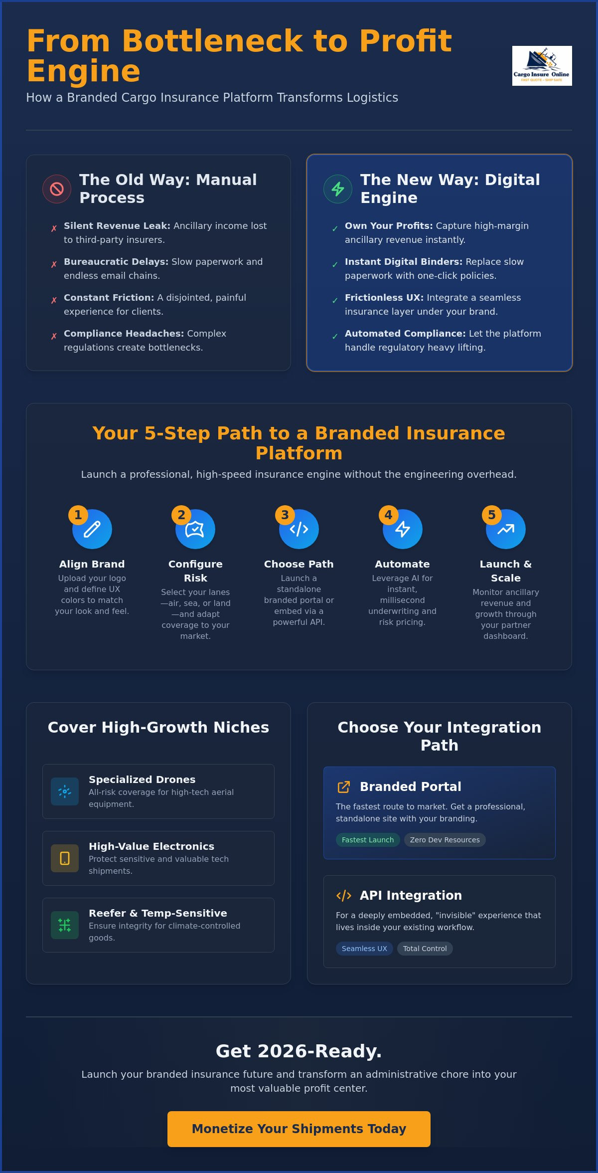 Branded cargo insurance platform