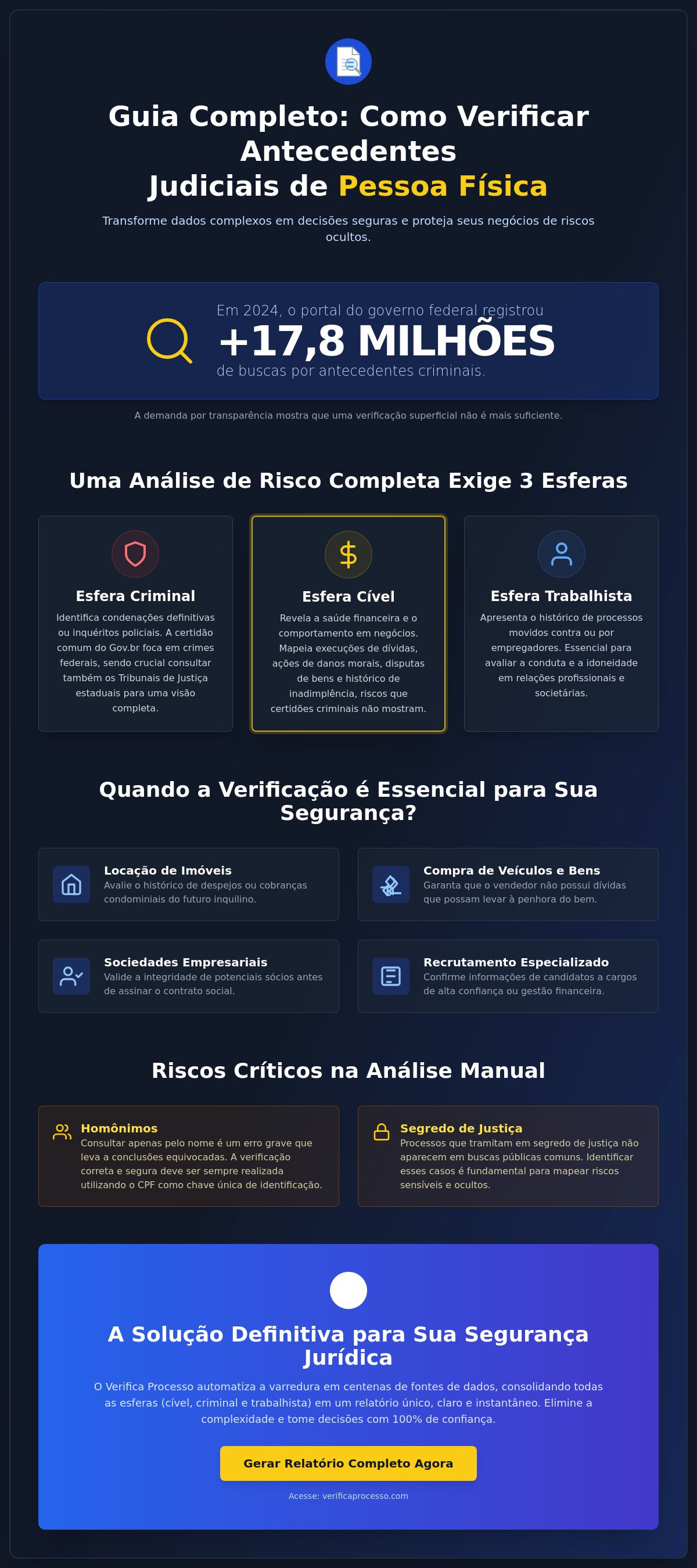 Verificar antecedentes judiciais de pessoa física